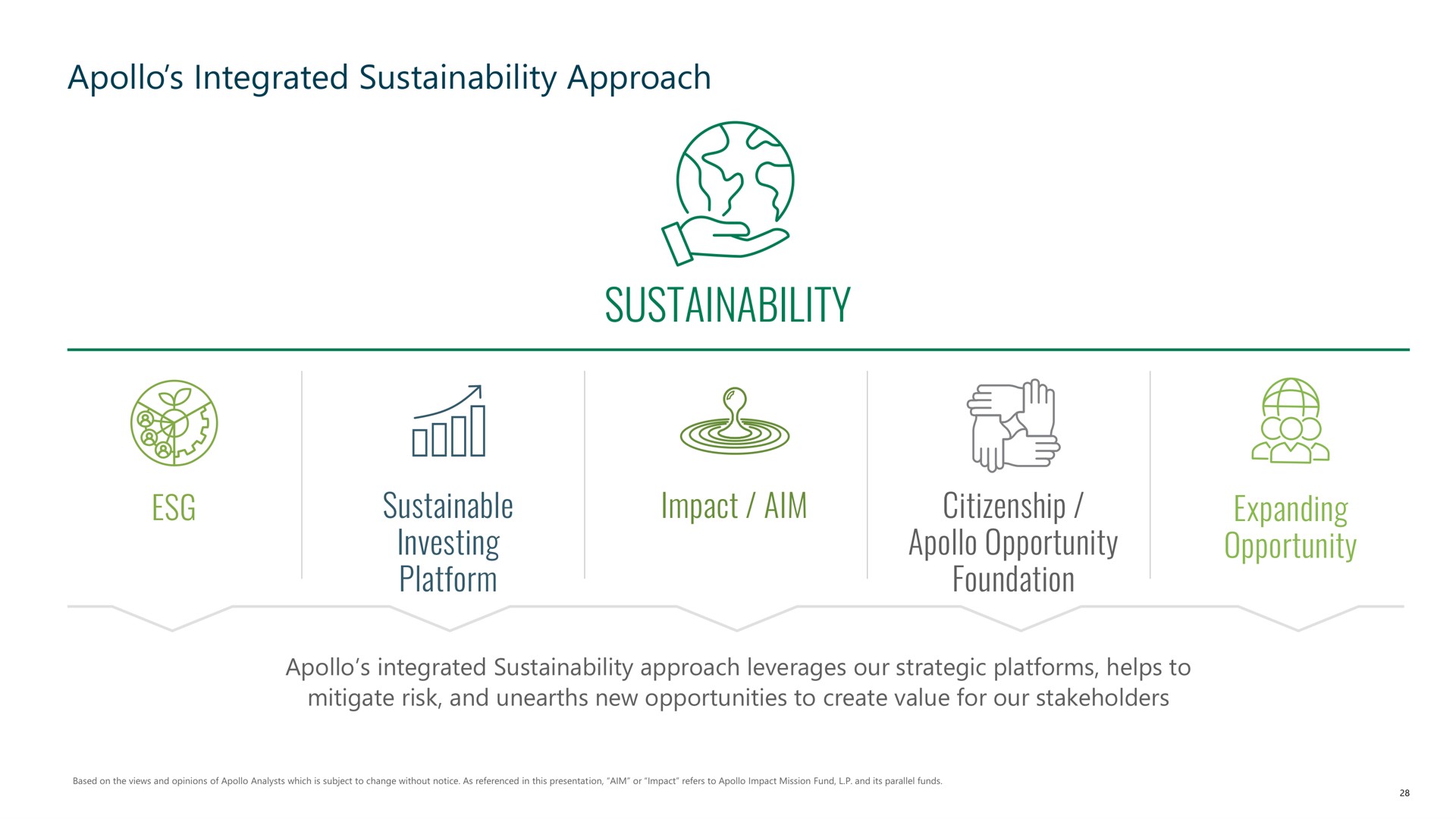 integrated approach sustainable investing platform impact aim citizenship opportunity foundation expanding opportunity | Apollo Global Management