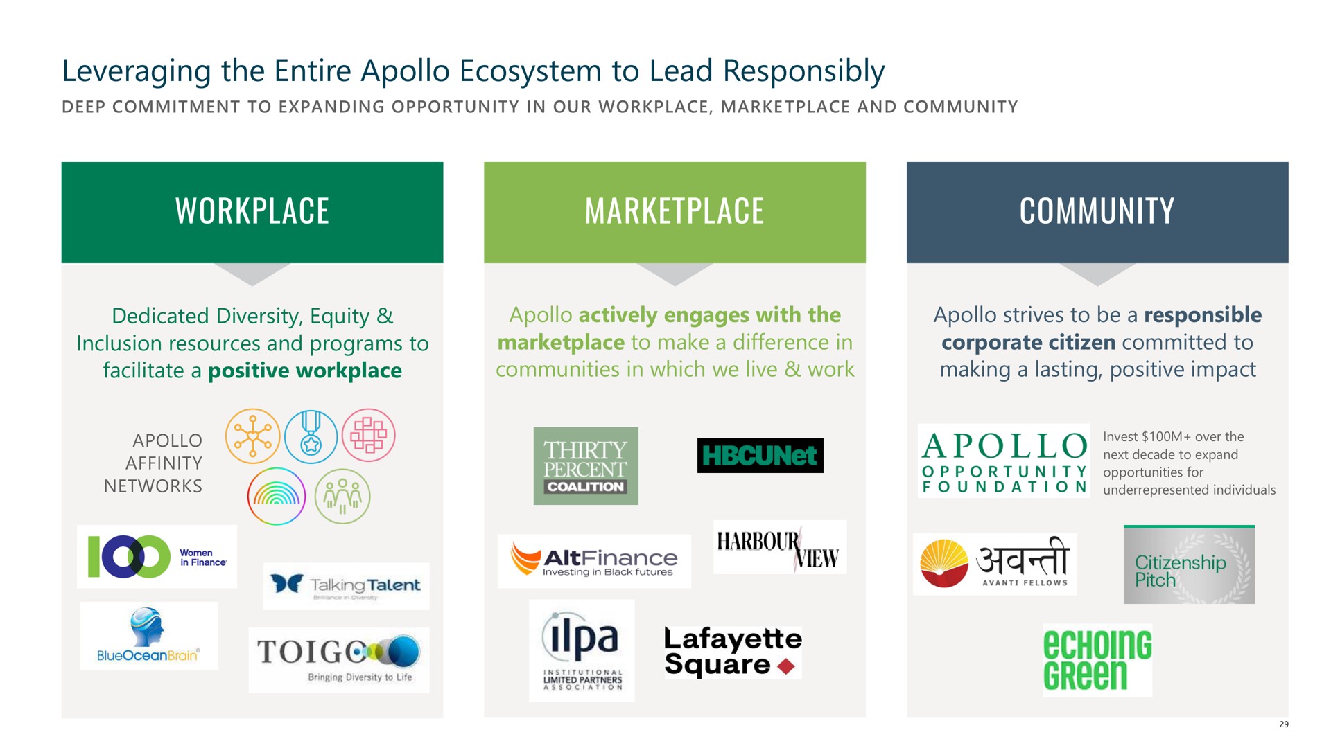 leveraging the entire ecosystem to lead responsibly workplace community networks ses a square up echoing green | Apollo Global Management