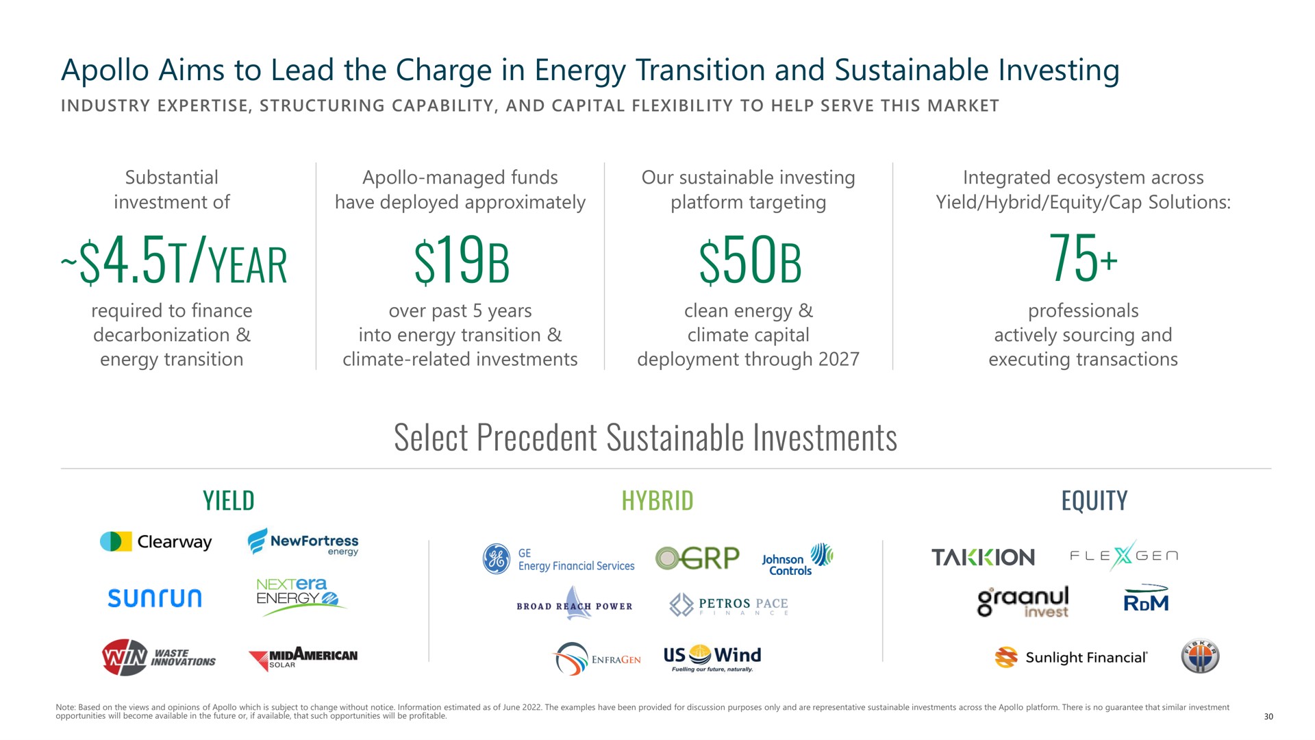 aims to lead the charge in energy transition and sustainable investing year select precedent sustainable investments yield hybrid equity ten | Apollo Global Management