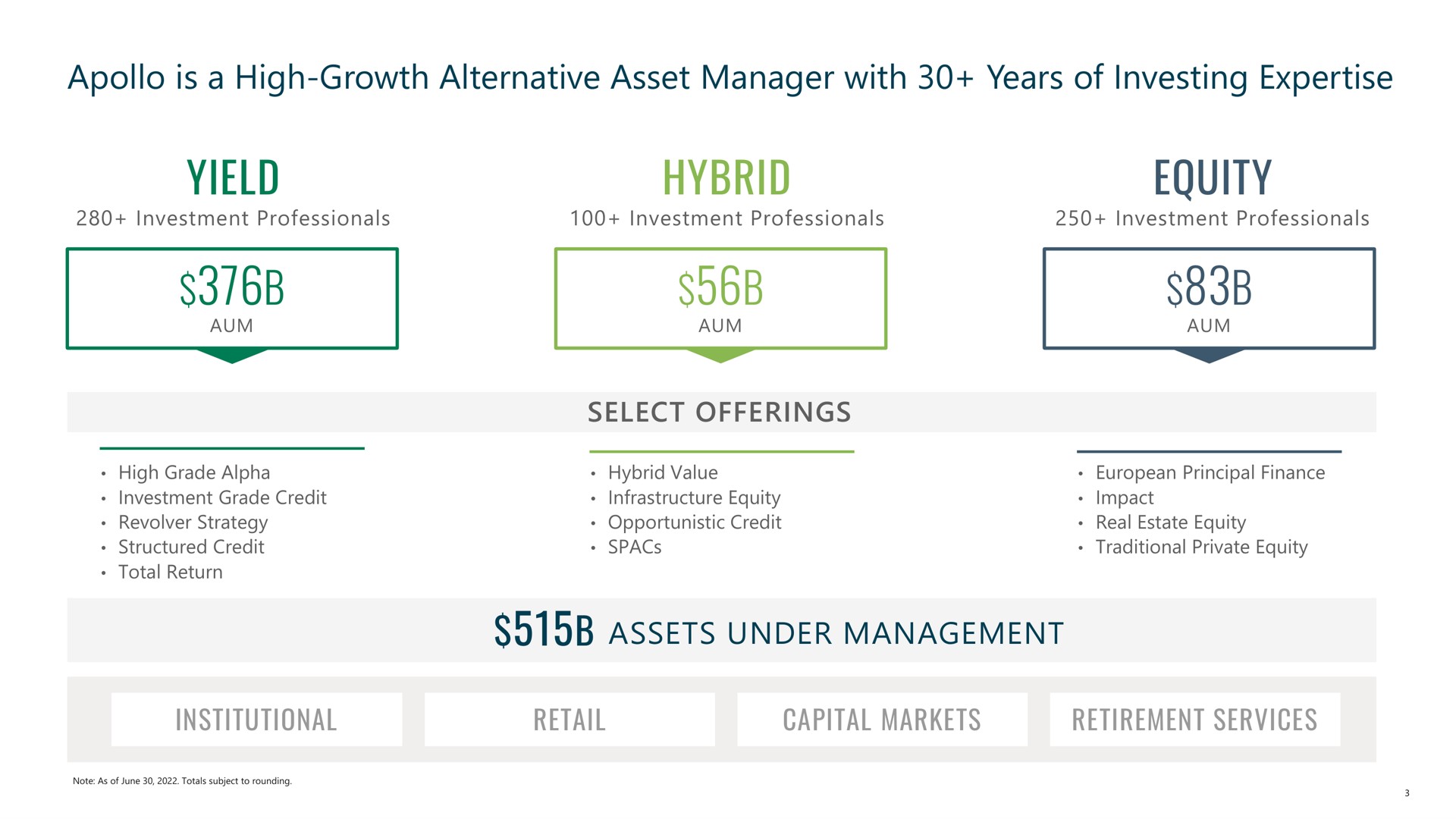 is a high growth alternative asset manager with years of investing yield hybrid equity select offerings assets under management institutional retail capital markets retirement services | Apollo Global Management