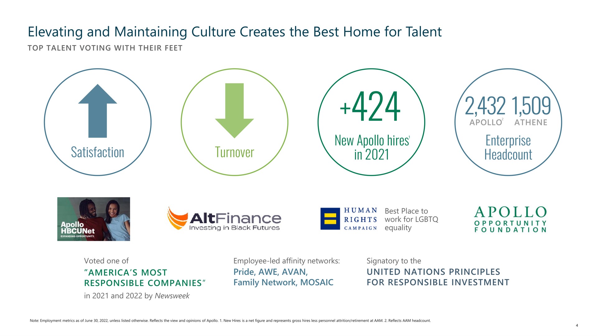 elevating and maintaining culture creates the best home for talent satisfaction turnover new hires in enterprise | Apollo Global Management