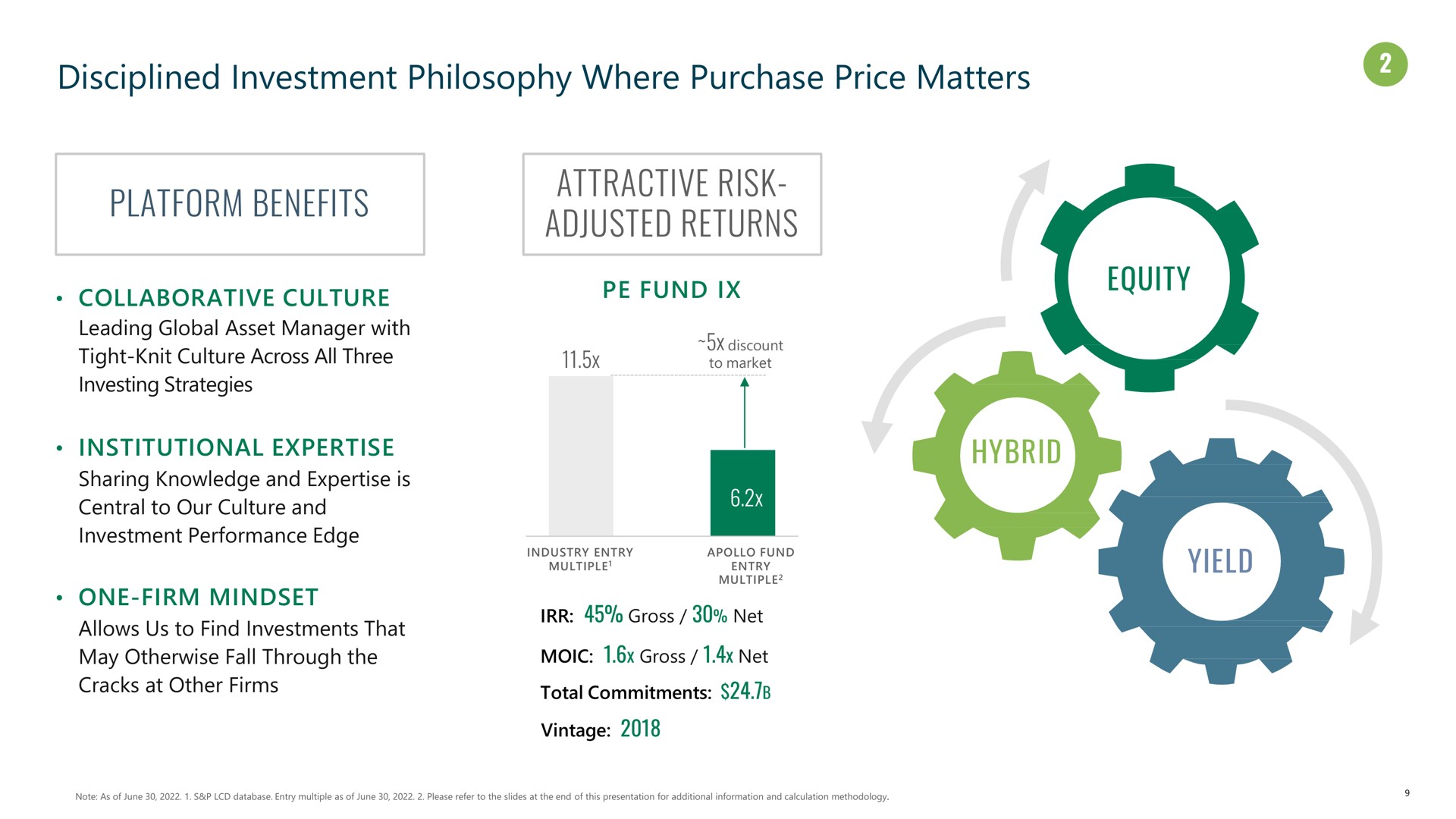disciplined investment philosophy where purchase price matters platform benefits attractive risk adjusted returns equity hybrid yield collaborative culture | Apollo Global Management