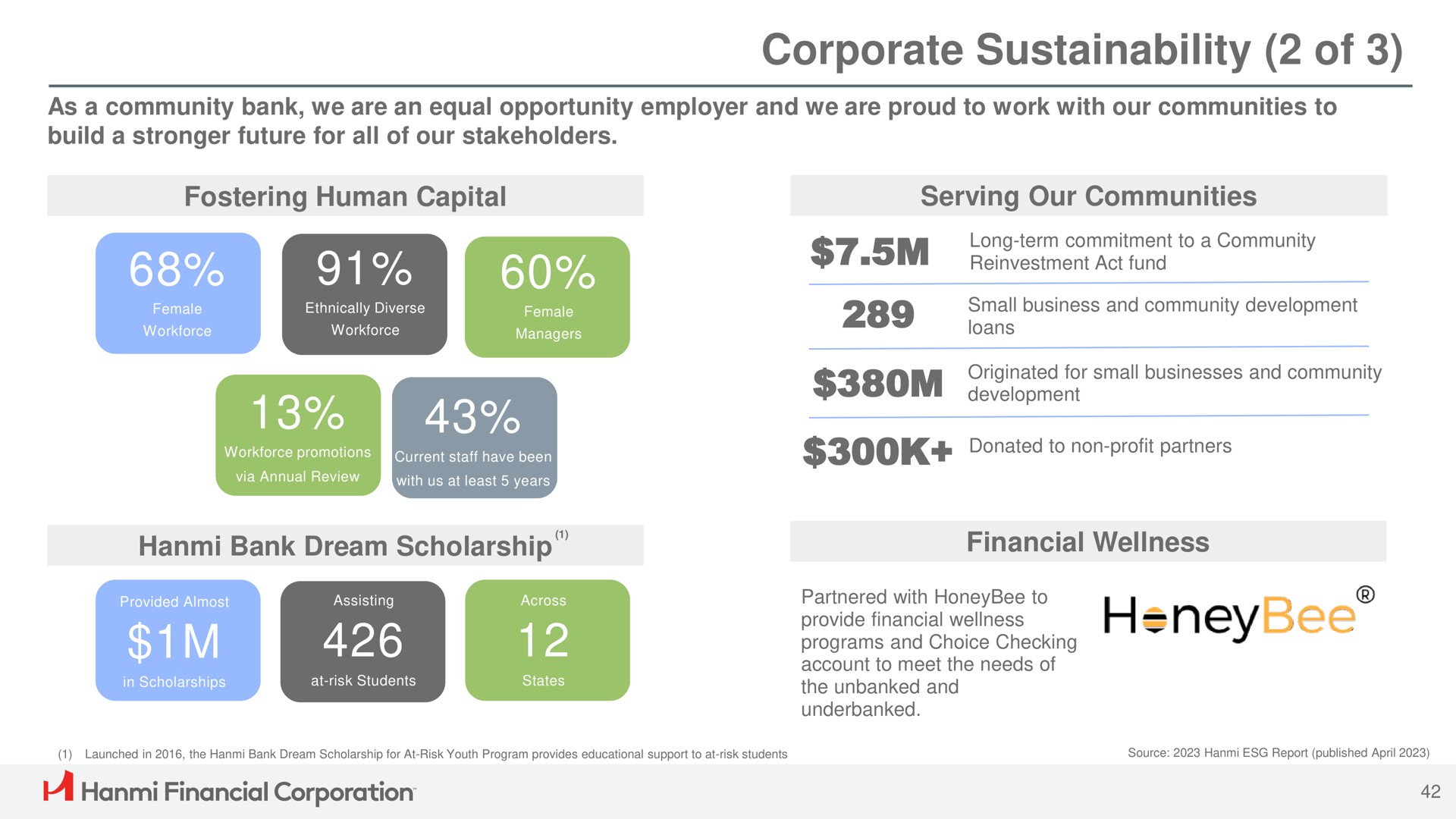 corporate of fostering human capital serving our communities bank dream scholarship financial wellness corporation | Hanmi Financial