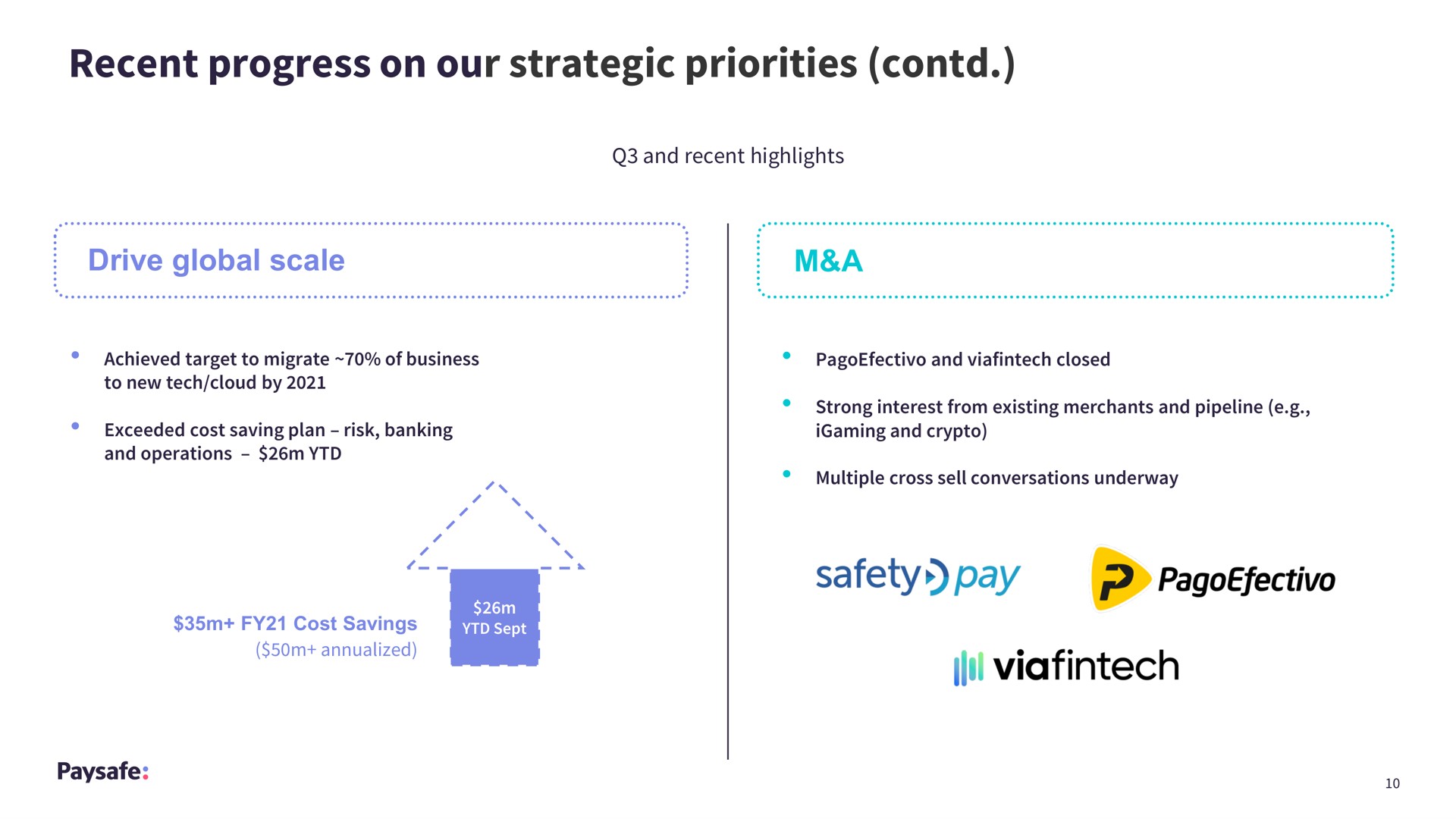 recent progress on our strategic priorities safety pay | Paysafe