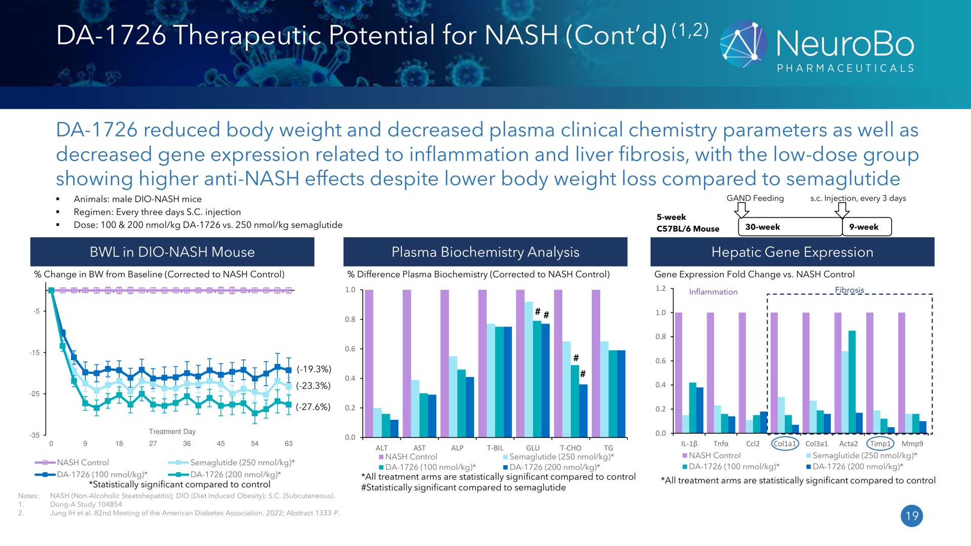 therapeutic potential for nash | NeuroBo Pharmaceuticals