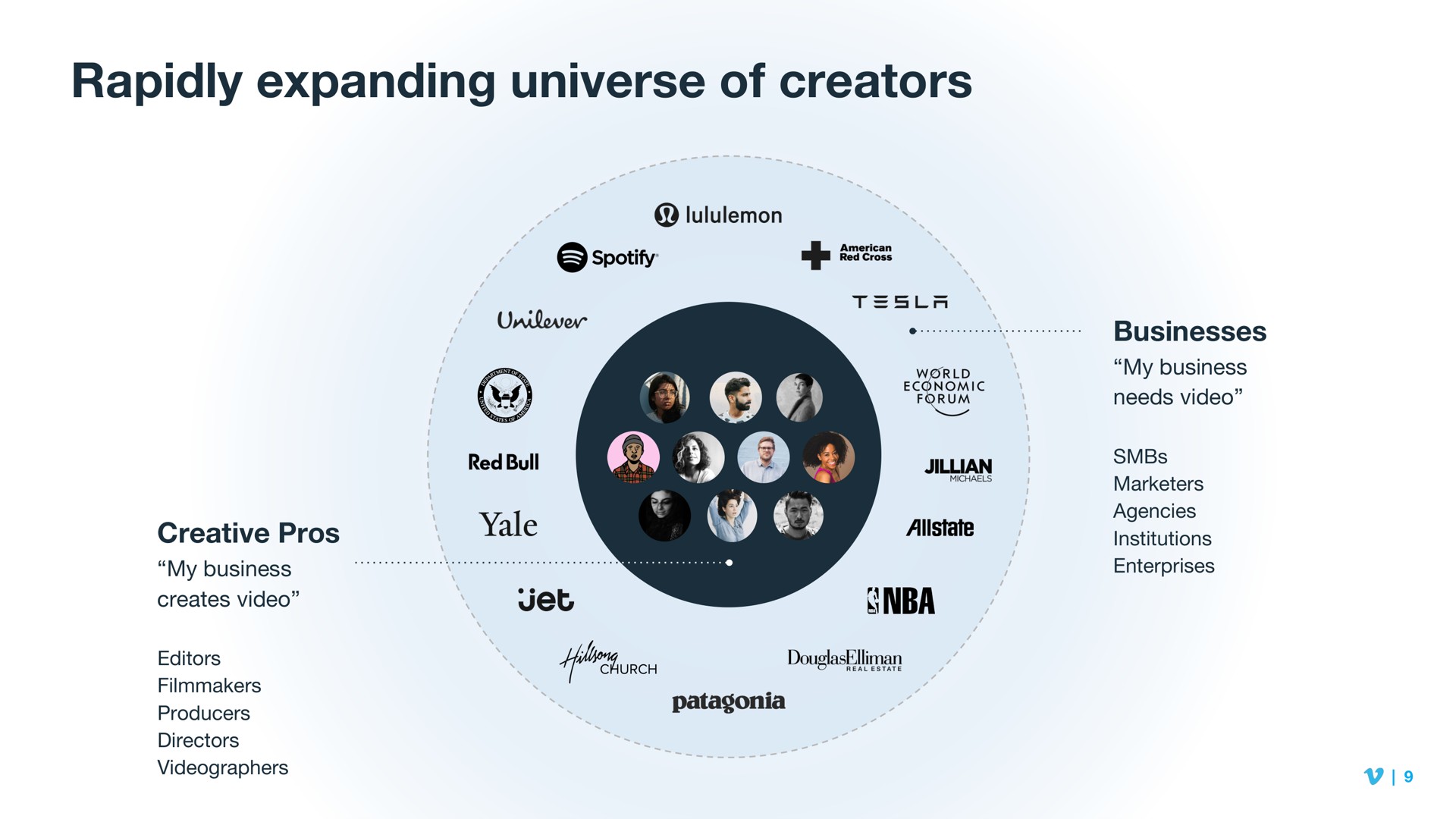 rapidly expanding universe of creators | Vimeo