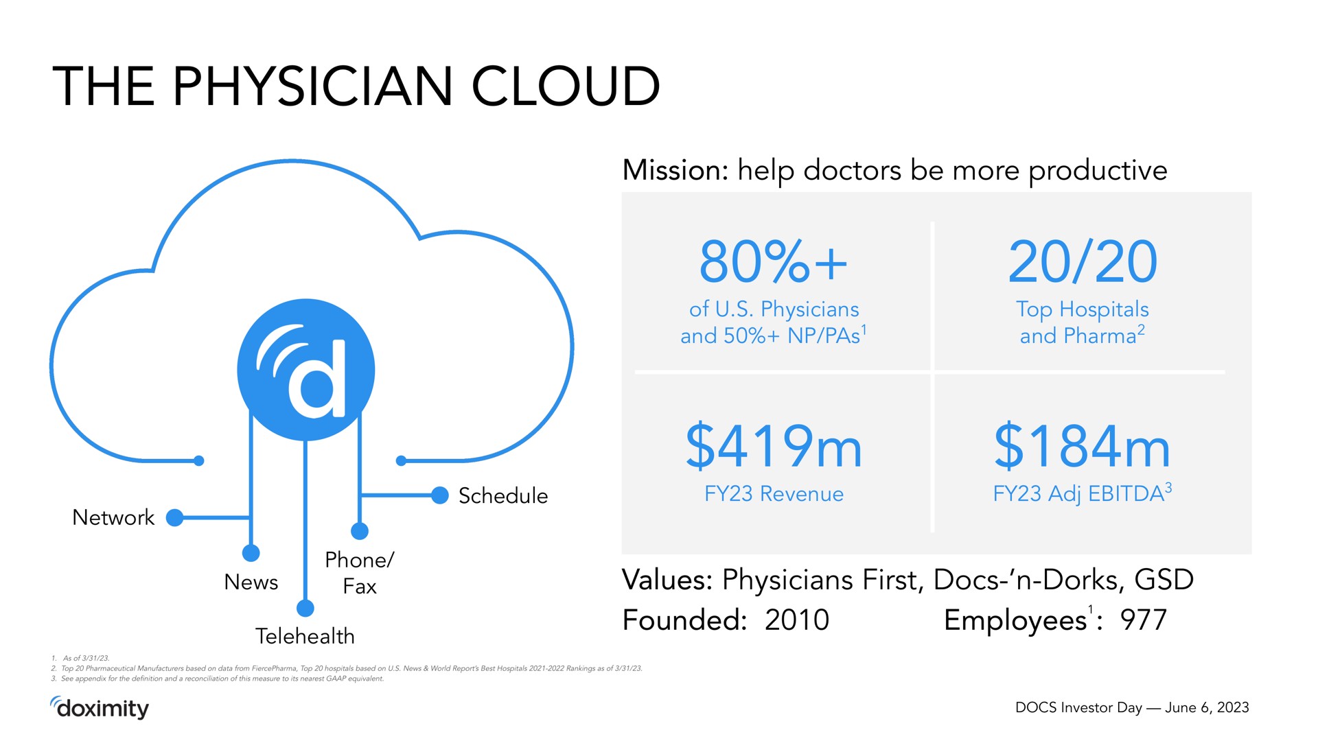 the physician cloud | Doximity