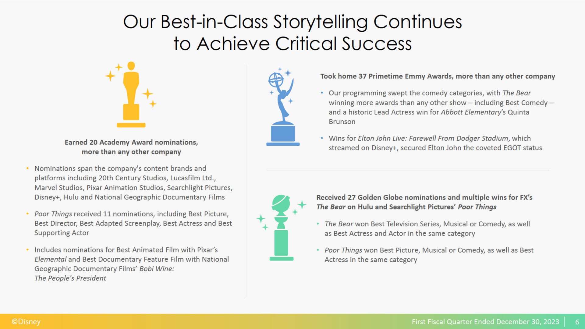 our best in class storytelling continues to achieve critical success | Disney