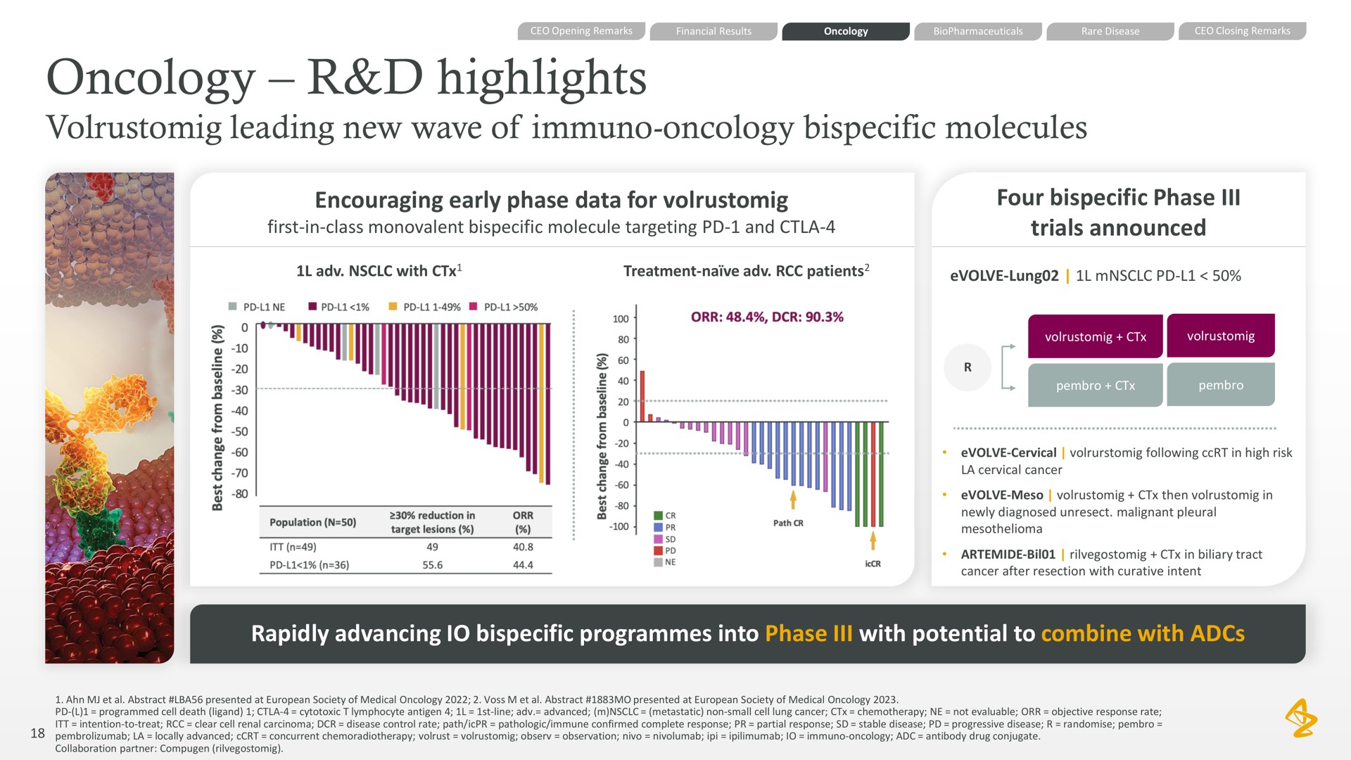 oncology highlights leading new wave of oncology molecules encouraging early phase data for four phase trials announced rapidly advancing programmes into phase with potential to combine with | AstraZeneca