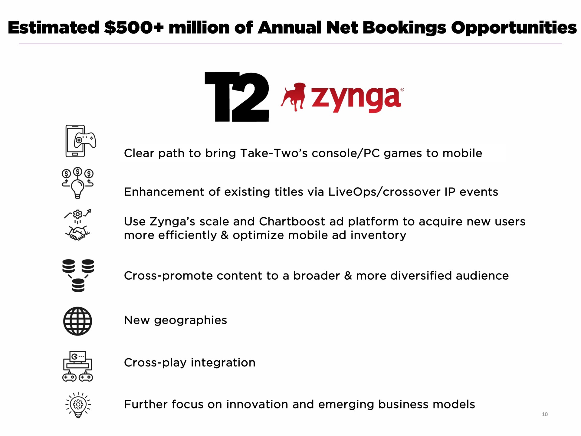 estimated million of annual net bookings opportunities | Take-Two Interactive