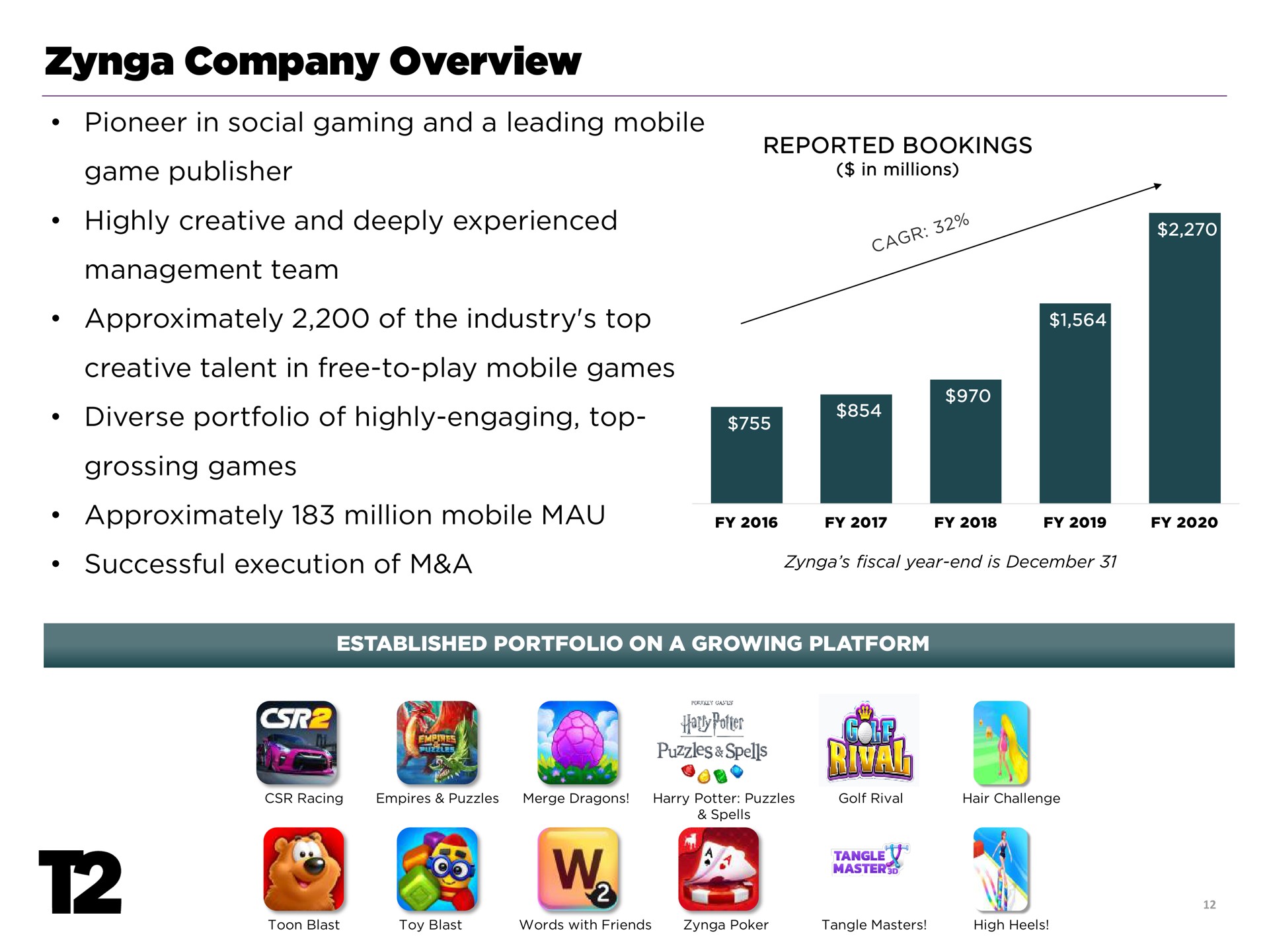 company overview | Take-Two Interactive