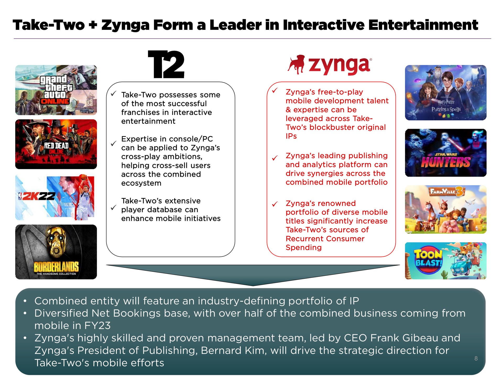 take two form a leader in interactive entertainment | Take-Two Interactive