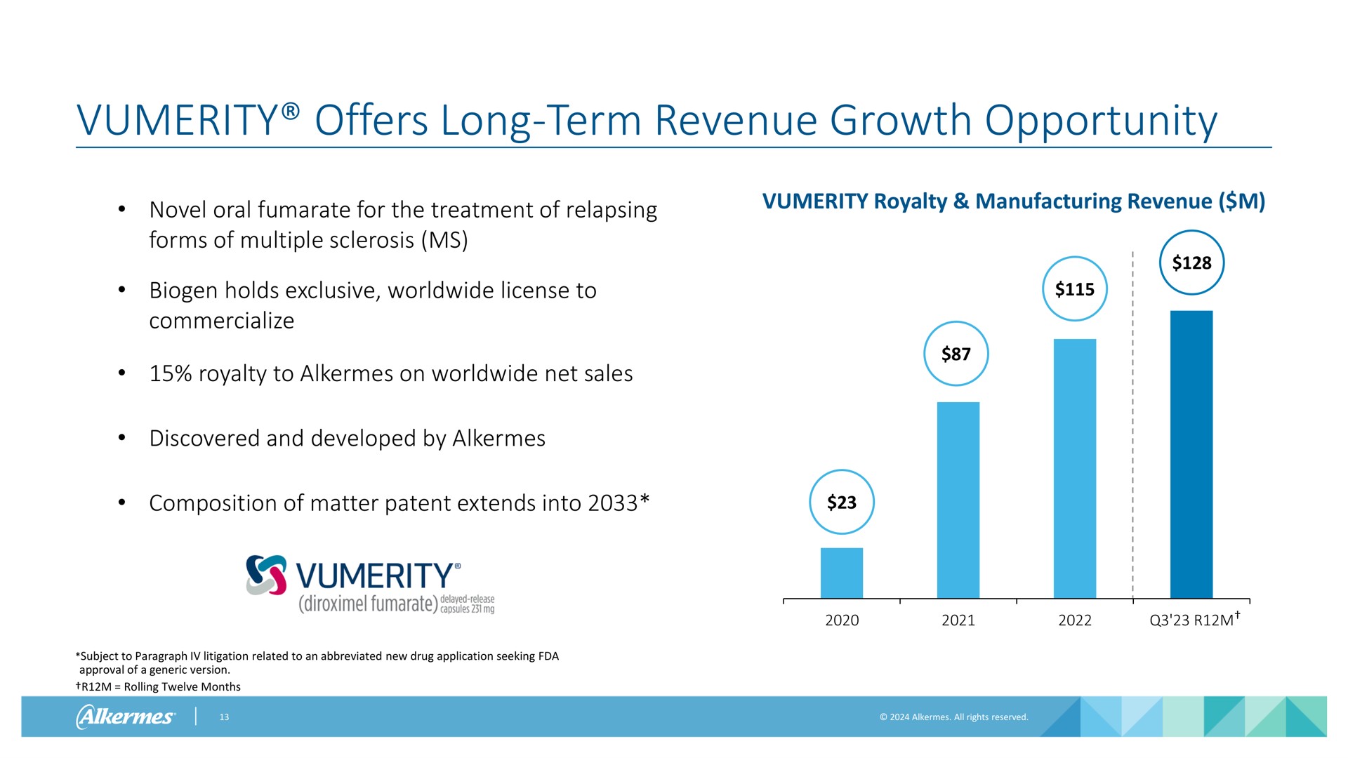 offers long term revenue growth opportunity | Alkermes