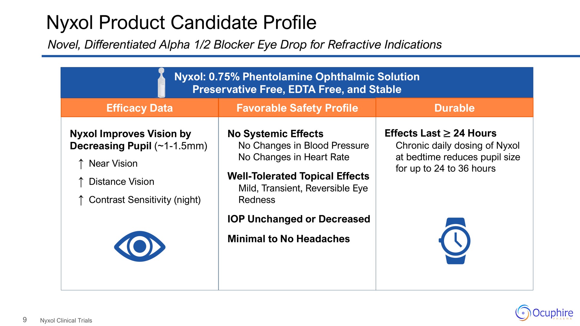 product candidate profile on | Ocuphire Pharma
