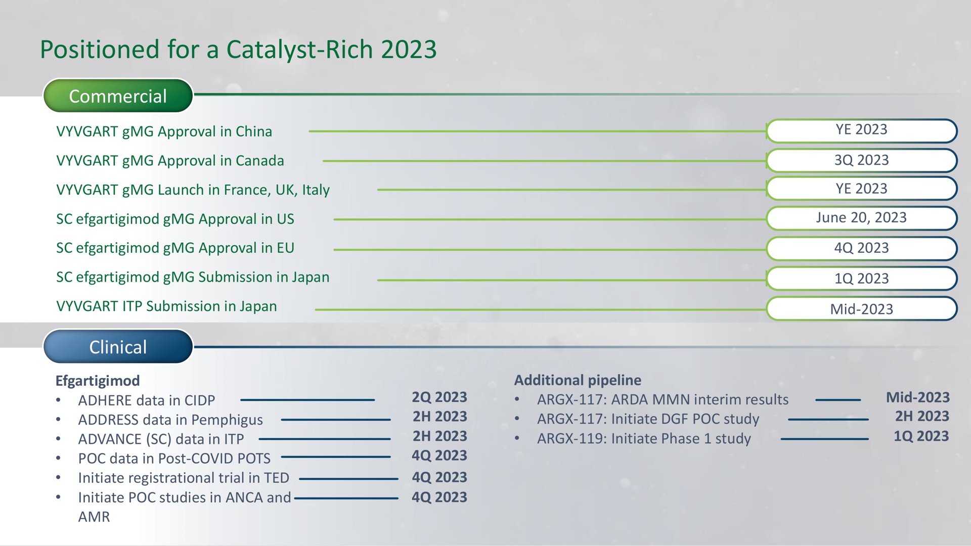 positioned for a catalyst rich | argenx SE
