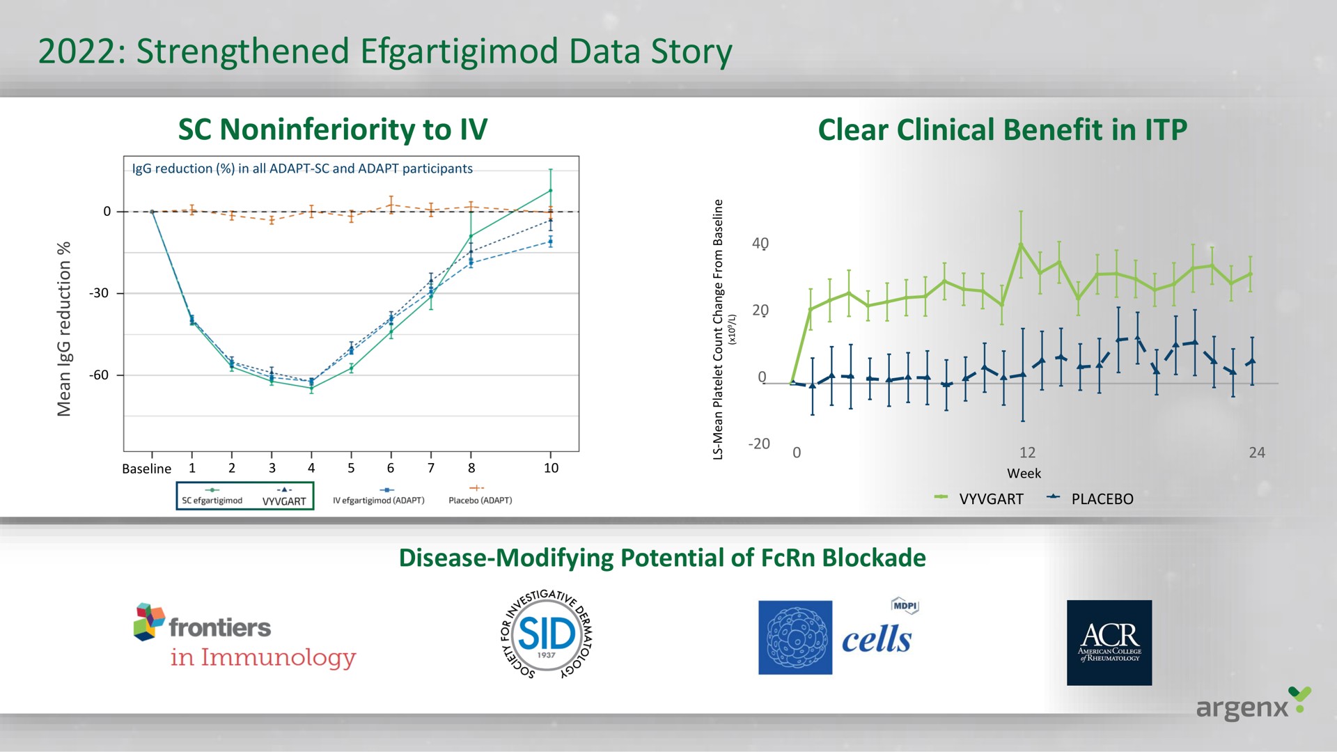 strengthened data story let cells | argenx SE