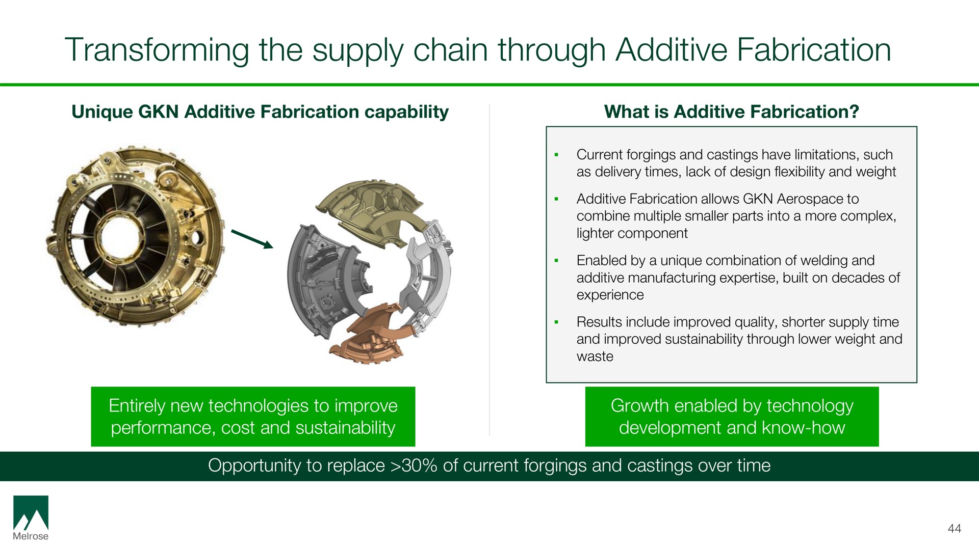 transforming the supply chain through additive fabrication | Melrose
