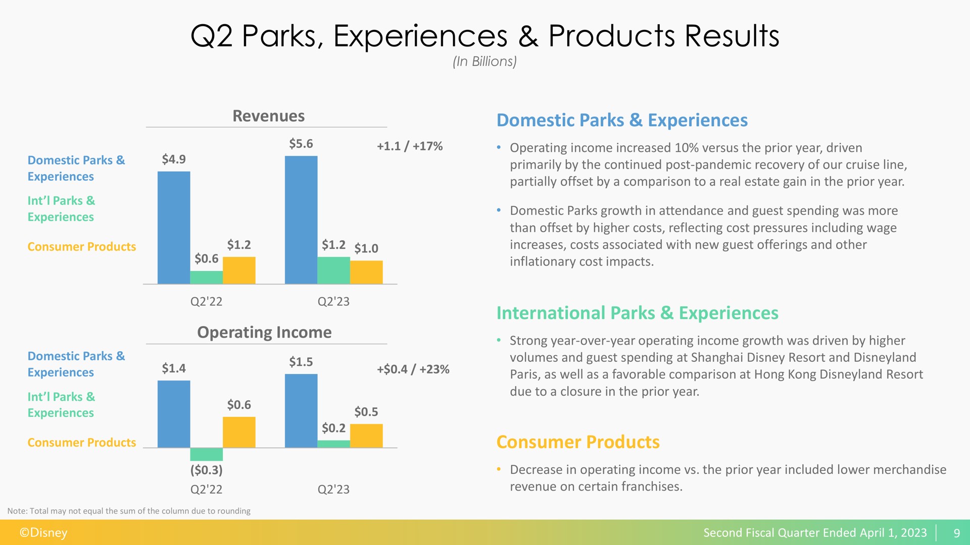 parks experiences products results domestic parks experiences international parks experiences consumer products | Disney