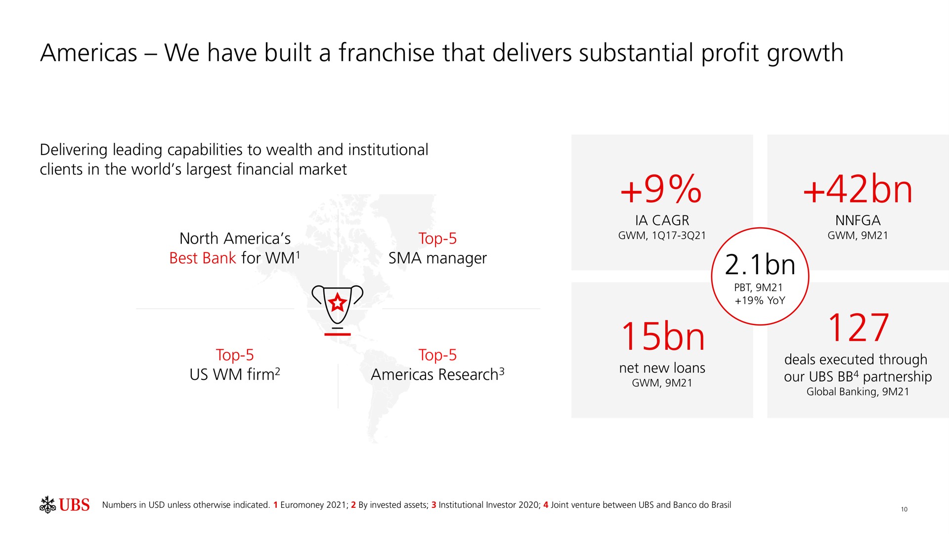 we have built a franchise that delivers substantial profit growth bon | UBS