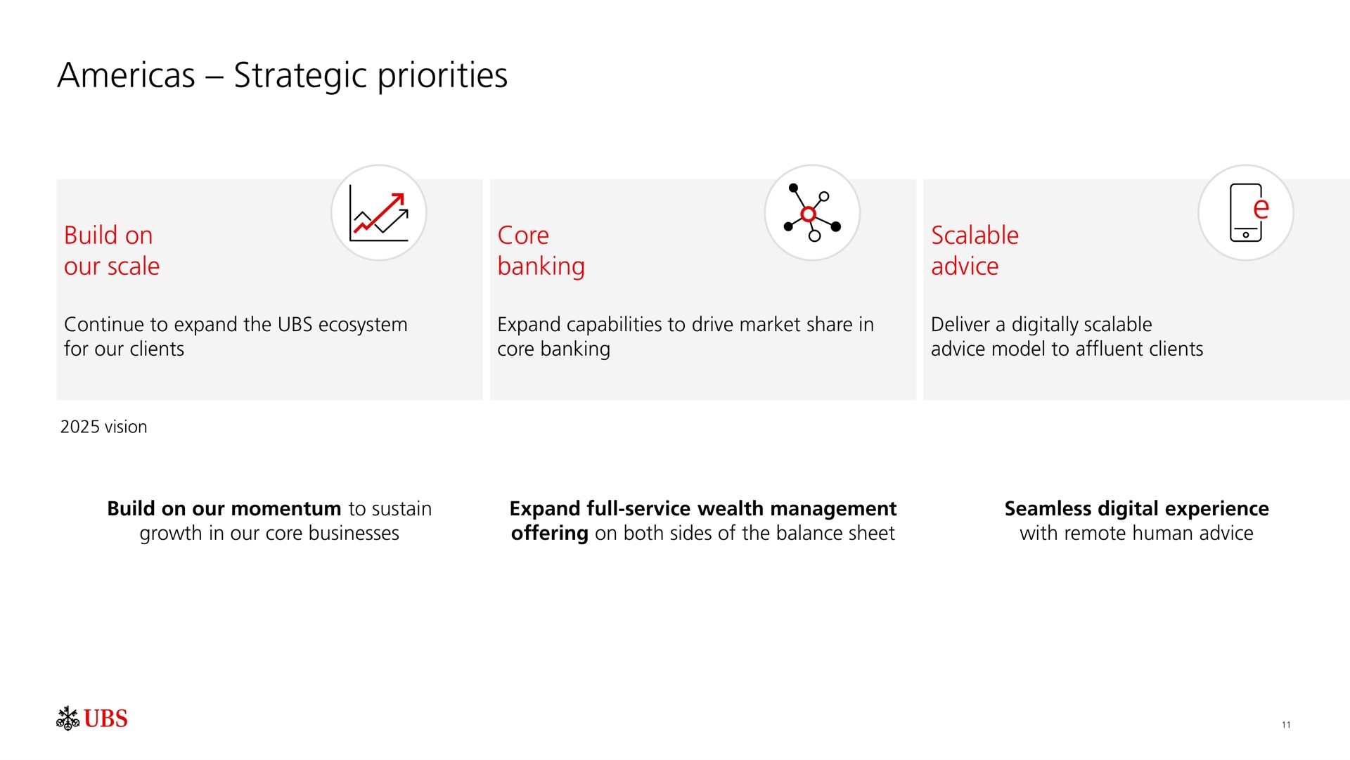strategic priorities | UBS