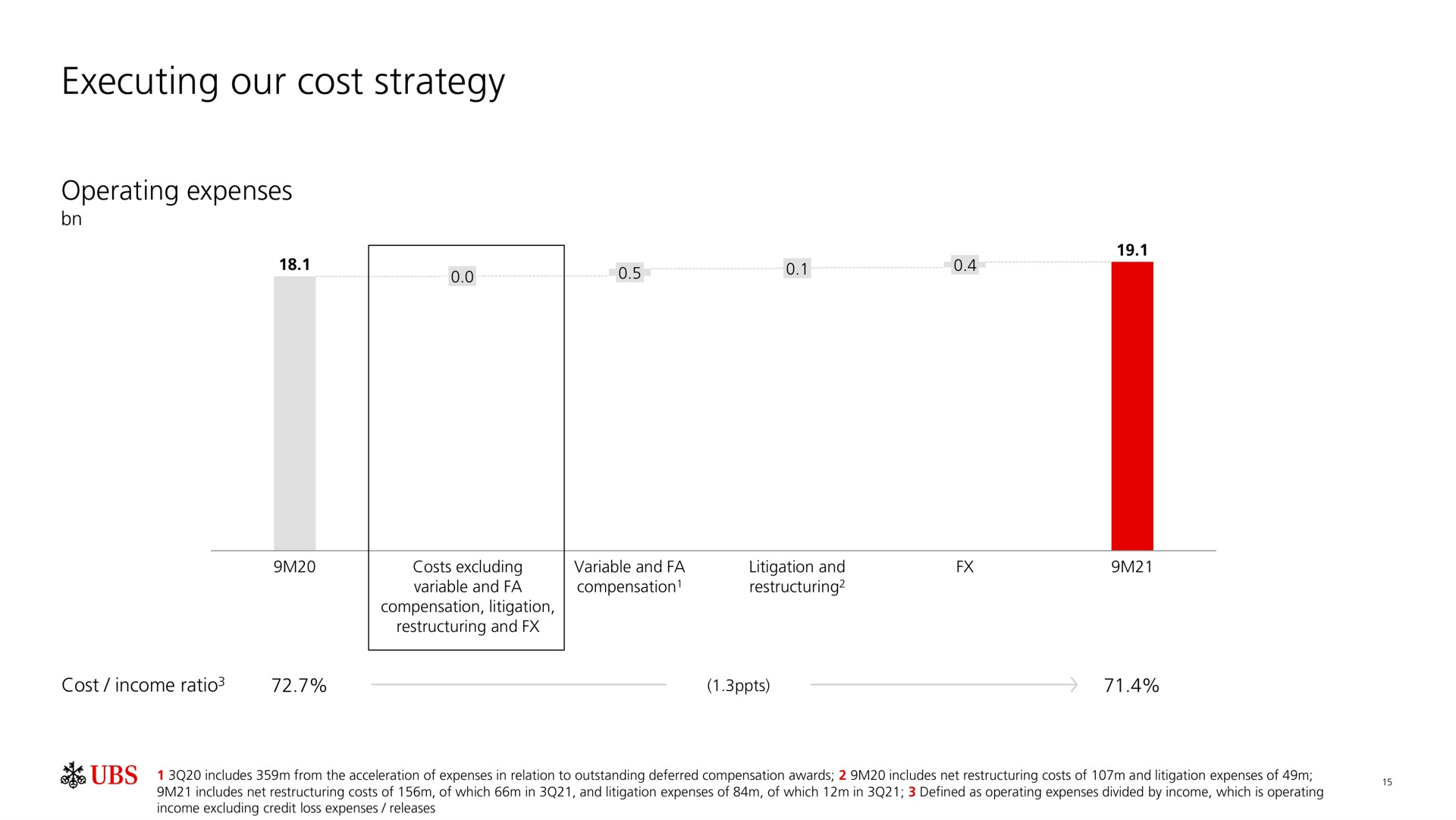 executing our cost strategy | UBS
