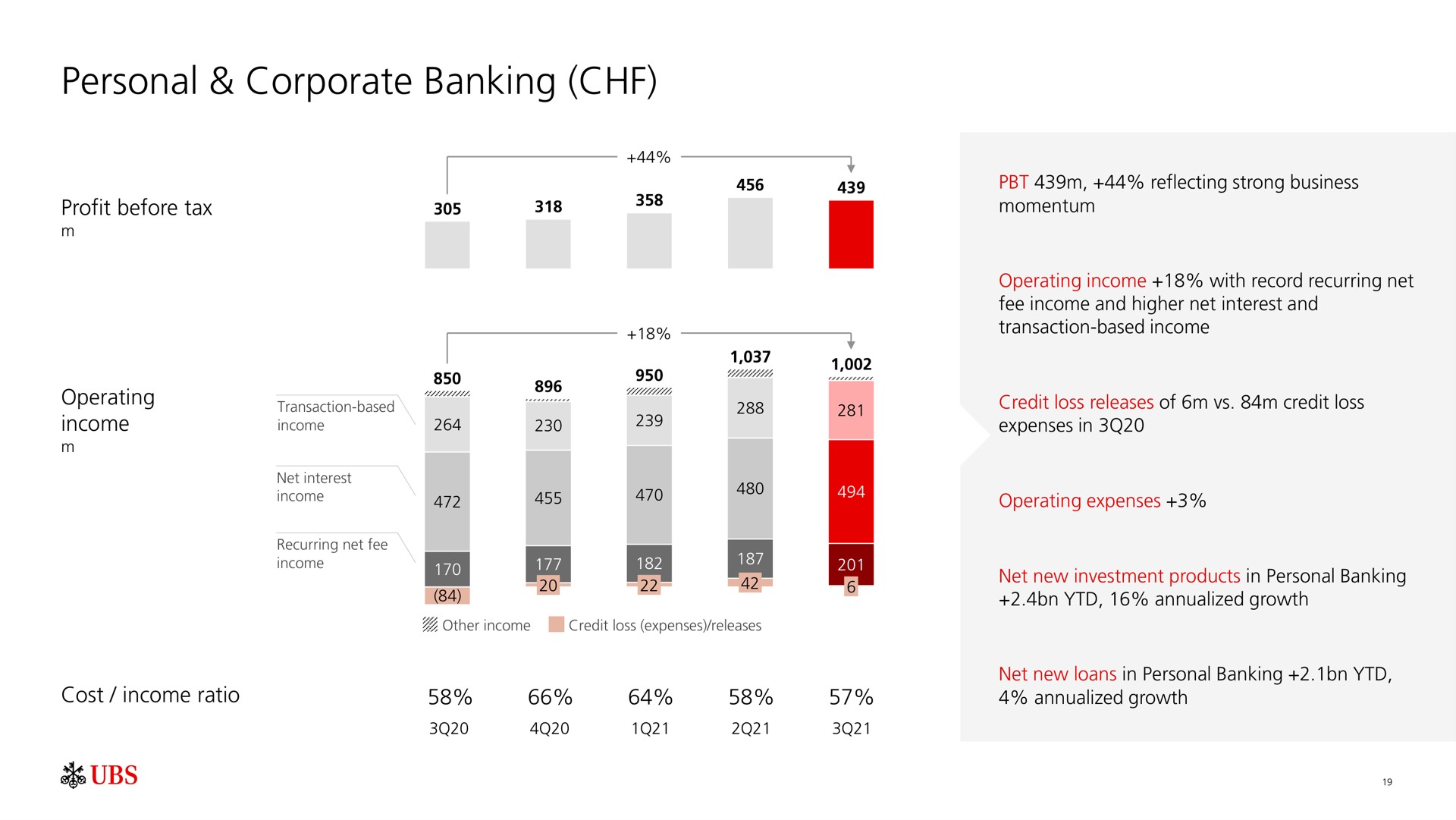 personal corporate banking | UBS