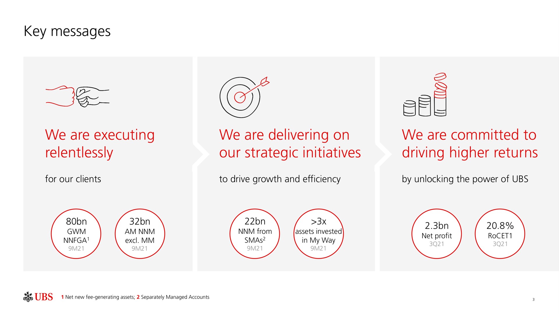 key messages we are executing relentlessly we are delivering on our strategic initiatives we are committed to driving higher returns sal | UBS