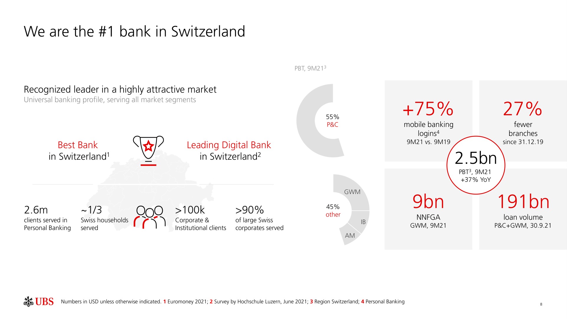 we are the bank in | UBS