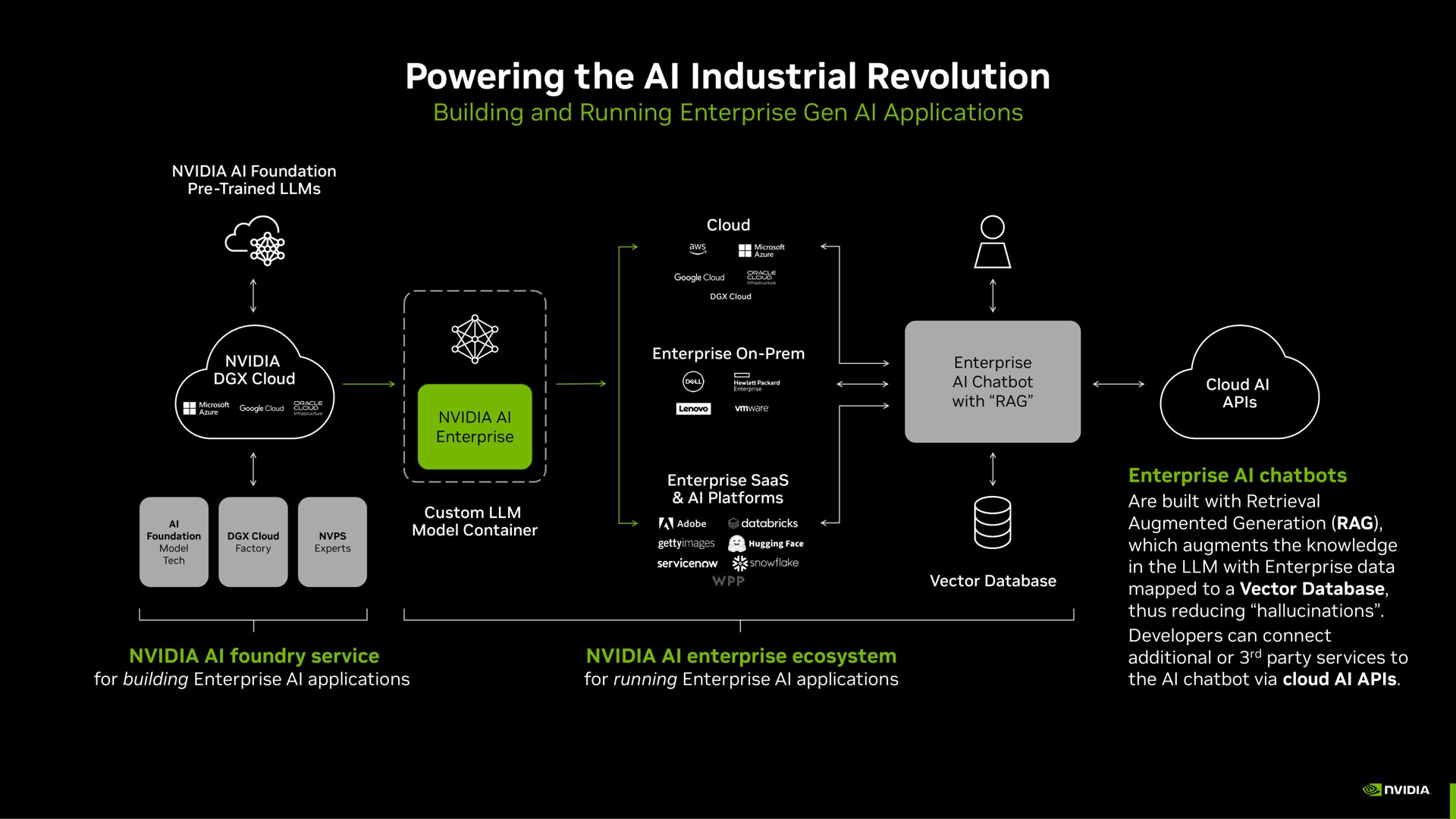 powering the industrial revolution | NVIDIA
