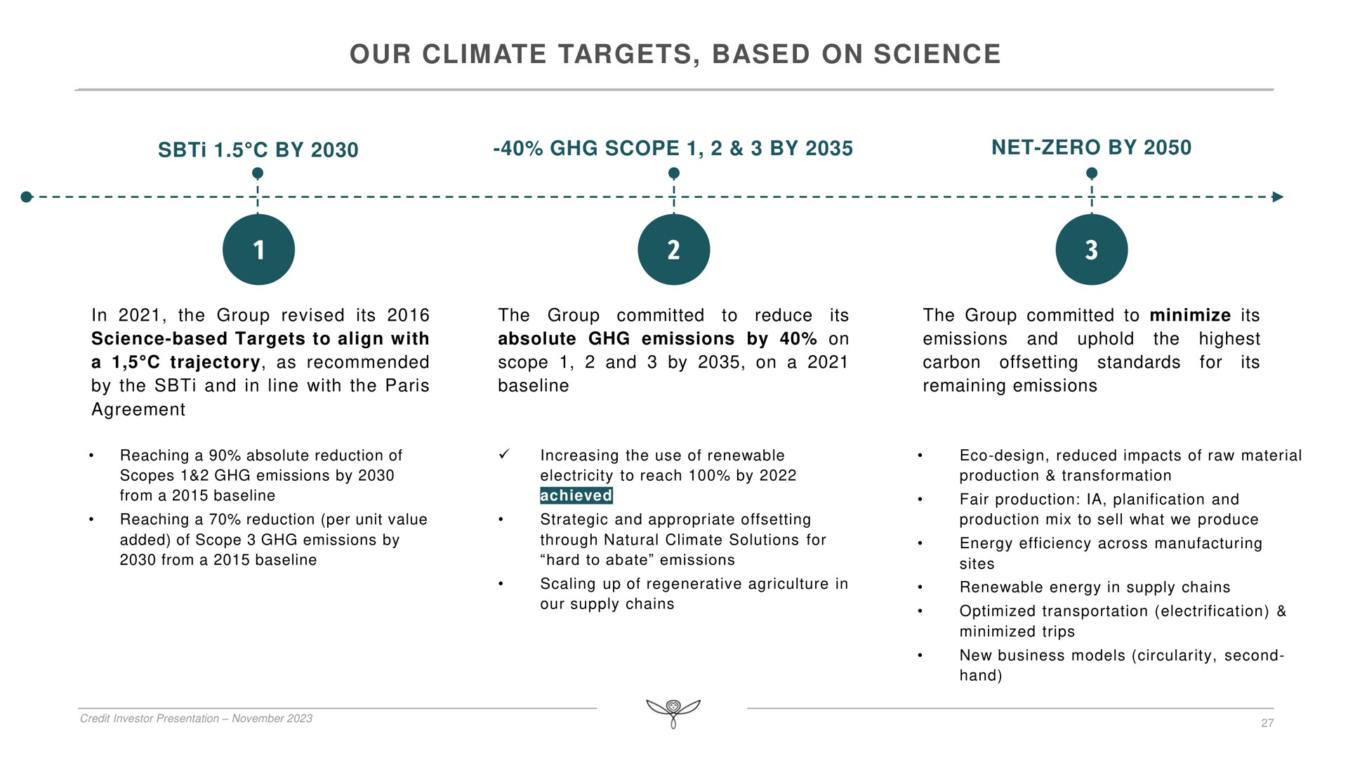 our climate targets based on science no | Kering