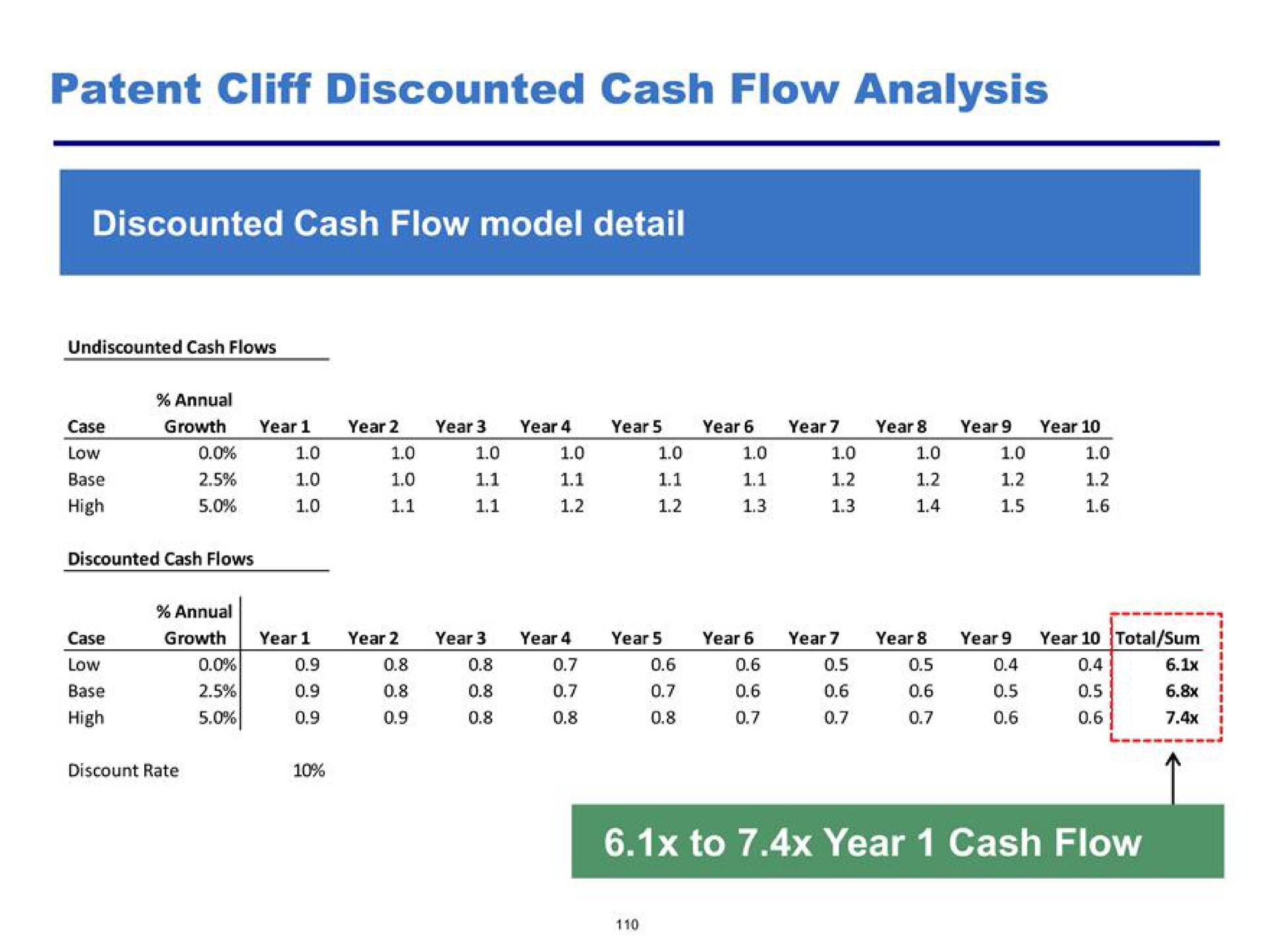 patent cliff discounted cash flow analysis | Pershing Square