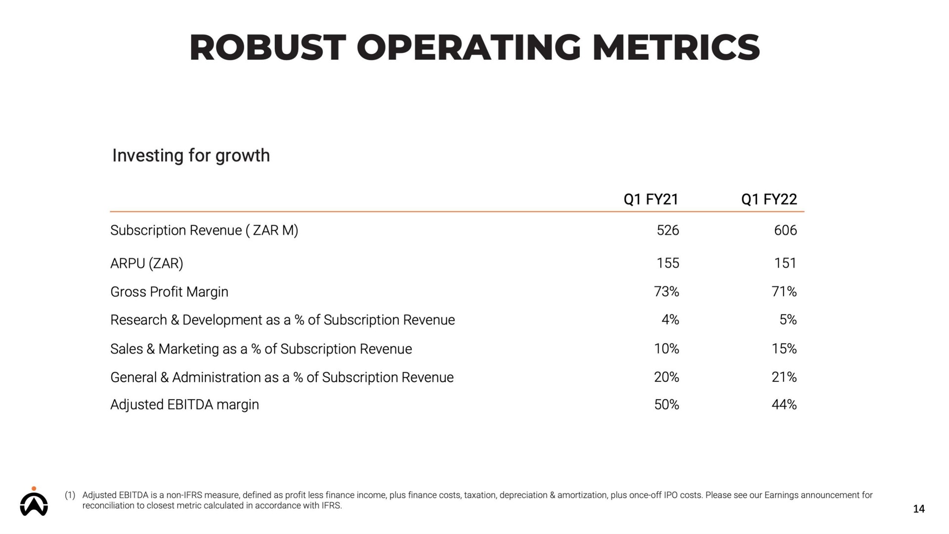 robust operating metrics | Karooooo