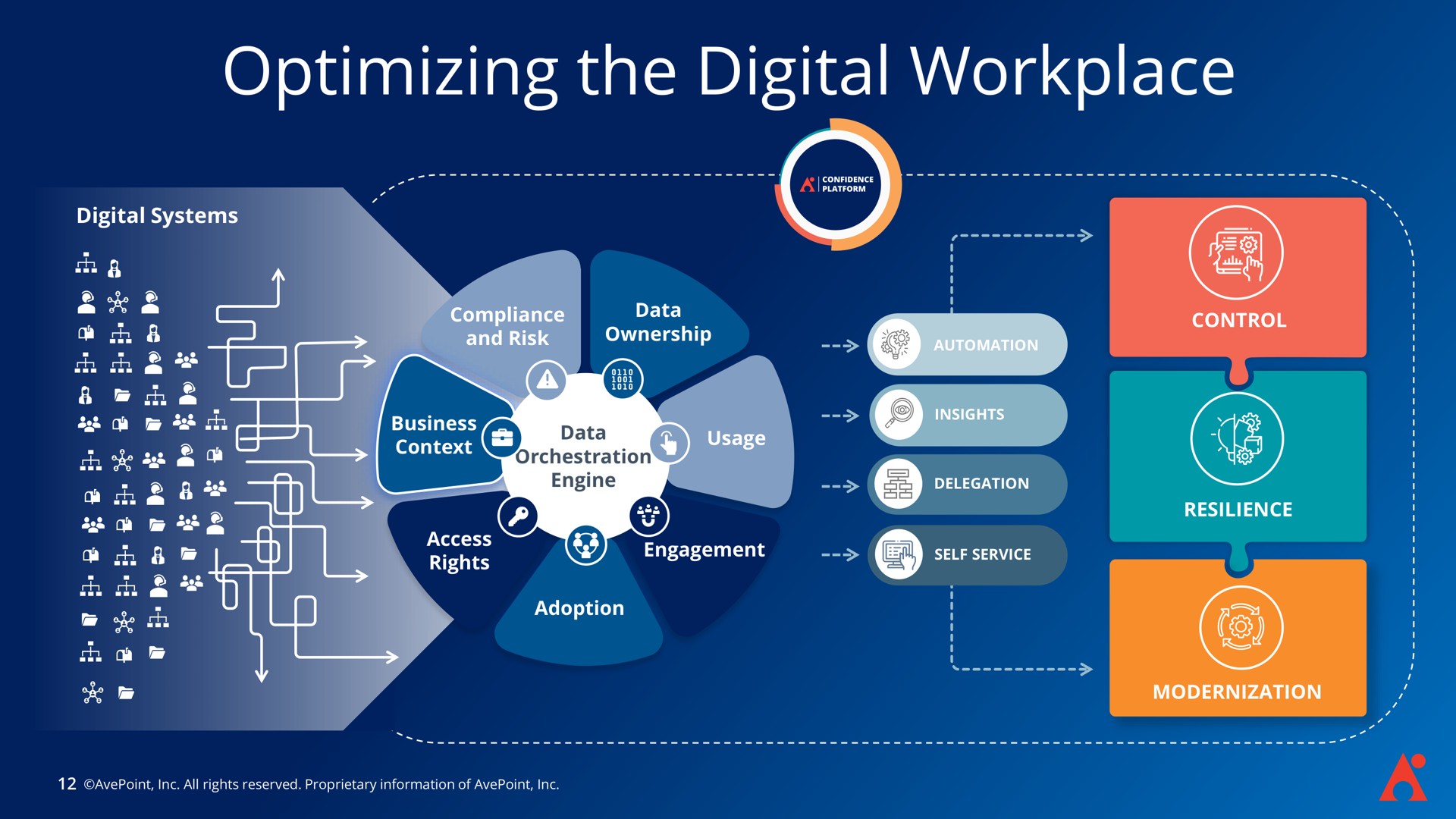 optimizing the digital workplace opt ing | AvePoint
