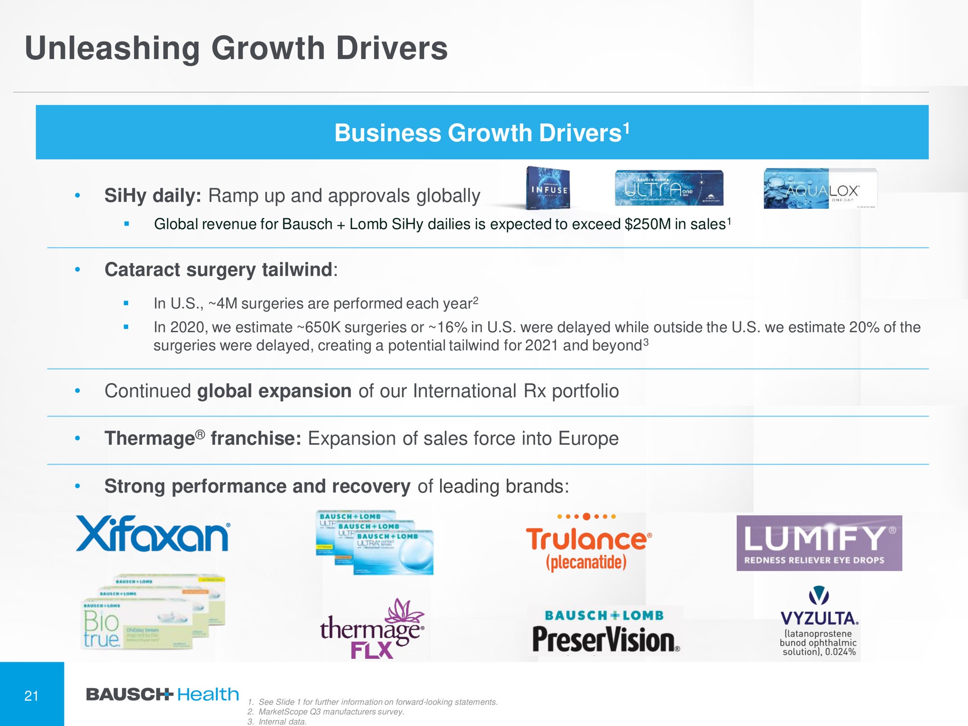 unleashing growth drivers business growth drivers | Bausch Health Companies
