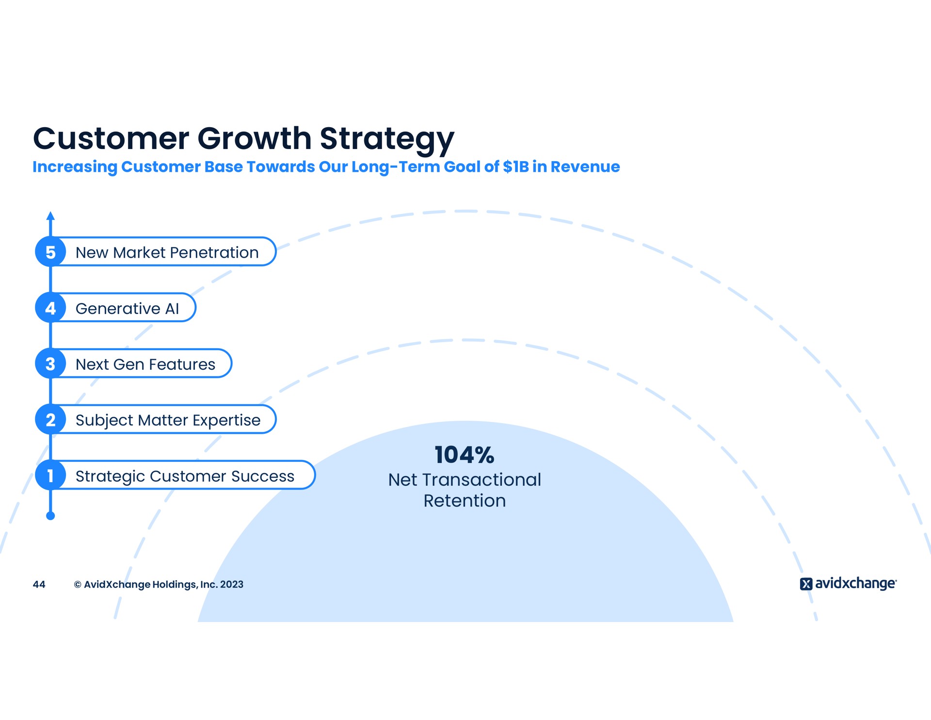 customer growth strategy penetration features gon watt | AvidXchange