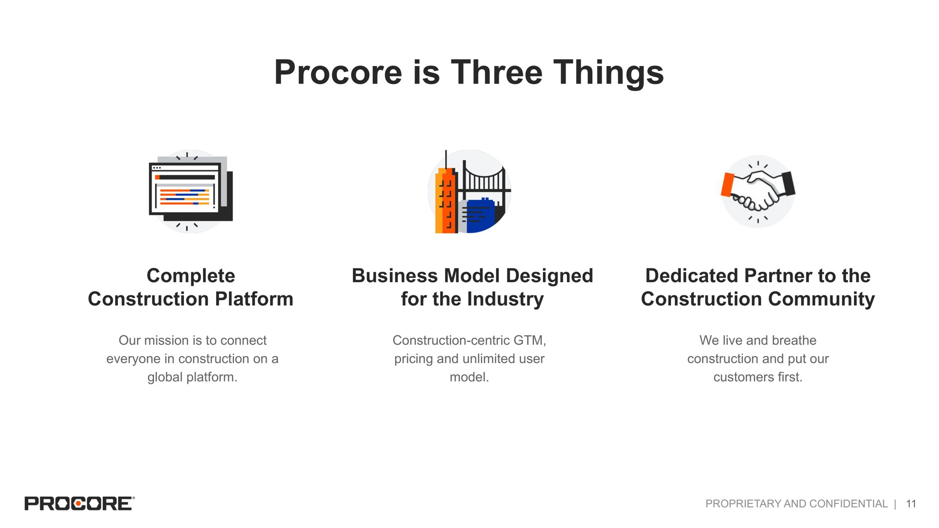 is three things | Procore