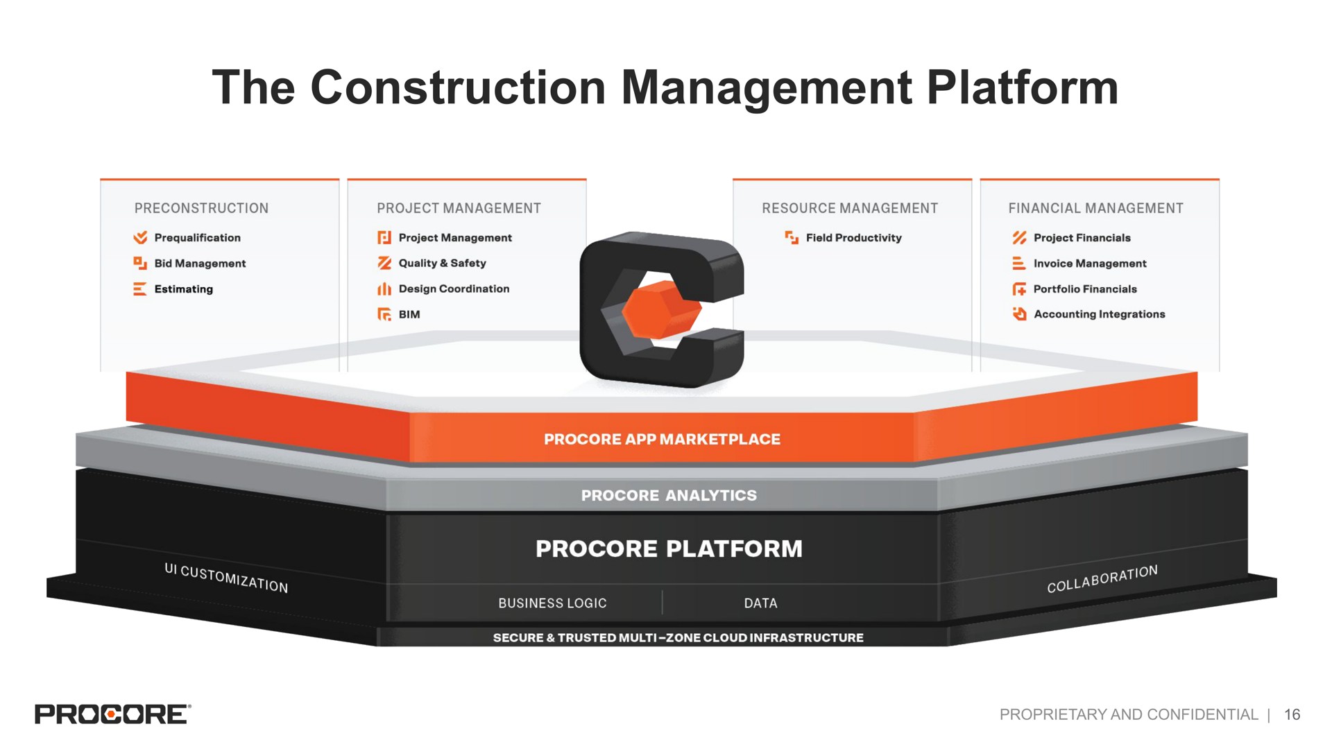 the construction management platform | Procore