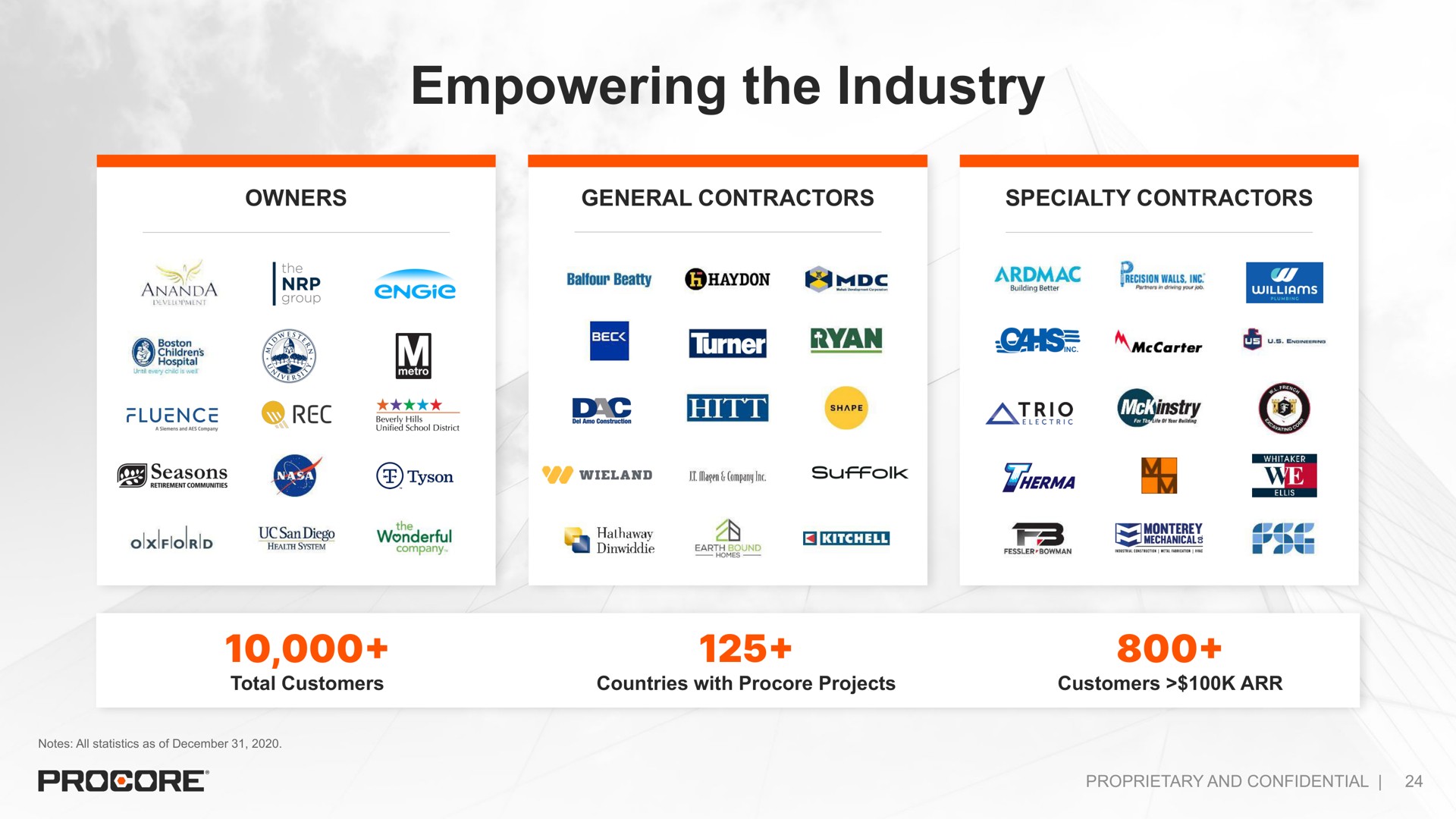 empowering the industry a soe | Procore