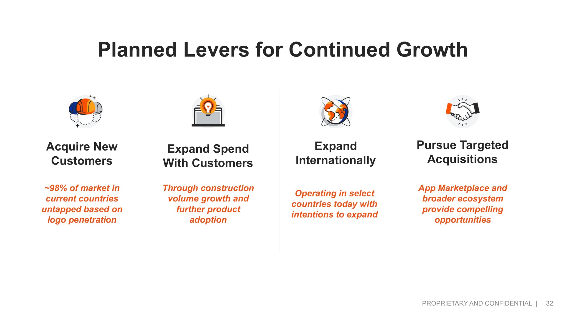 planned levers for continued growth | Procore