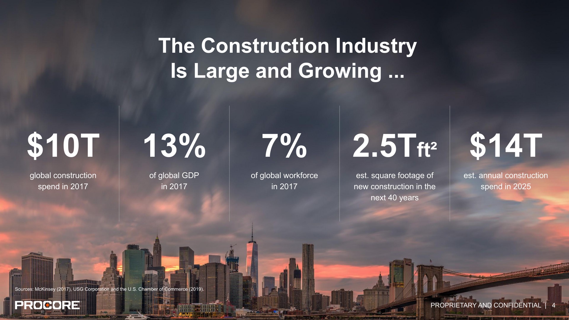 the construction industry is large and growing | Procore