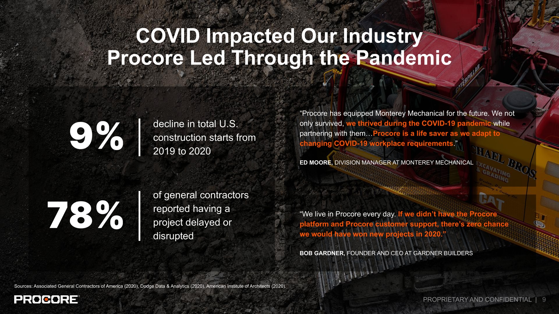 covid impacted our industry led through the pandemic | Procore