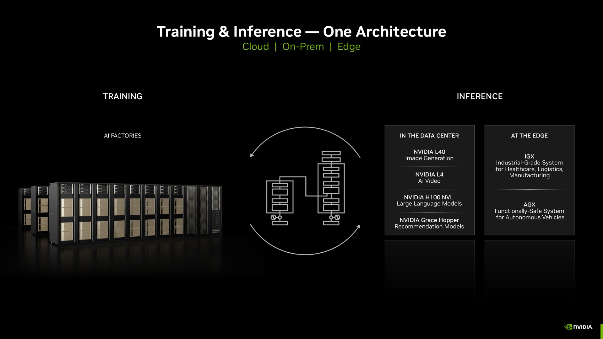 training inference one architecture loo | NVIDIA