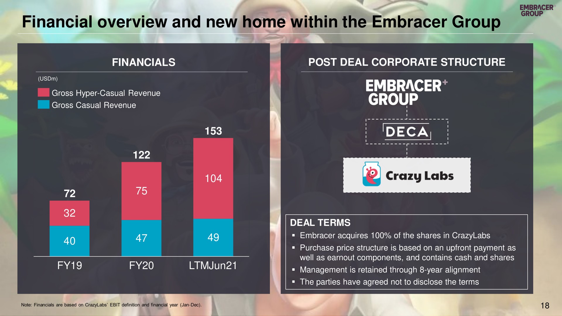 financial overview and new home within the embracer group | Embracer Group