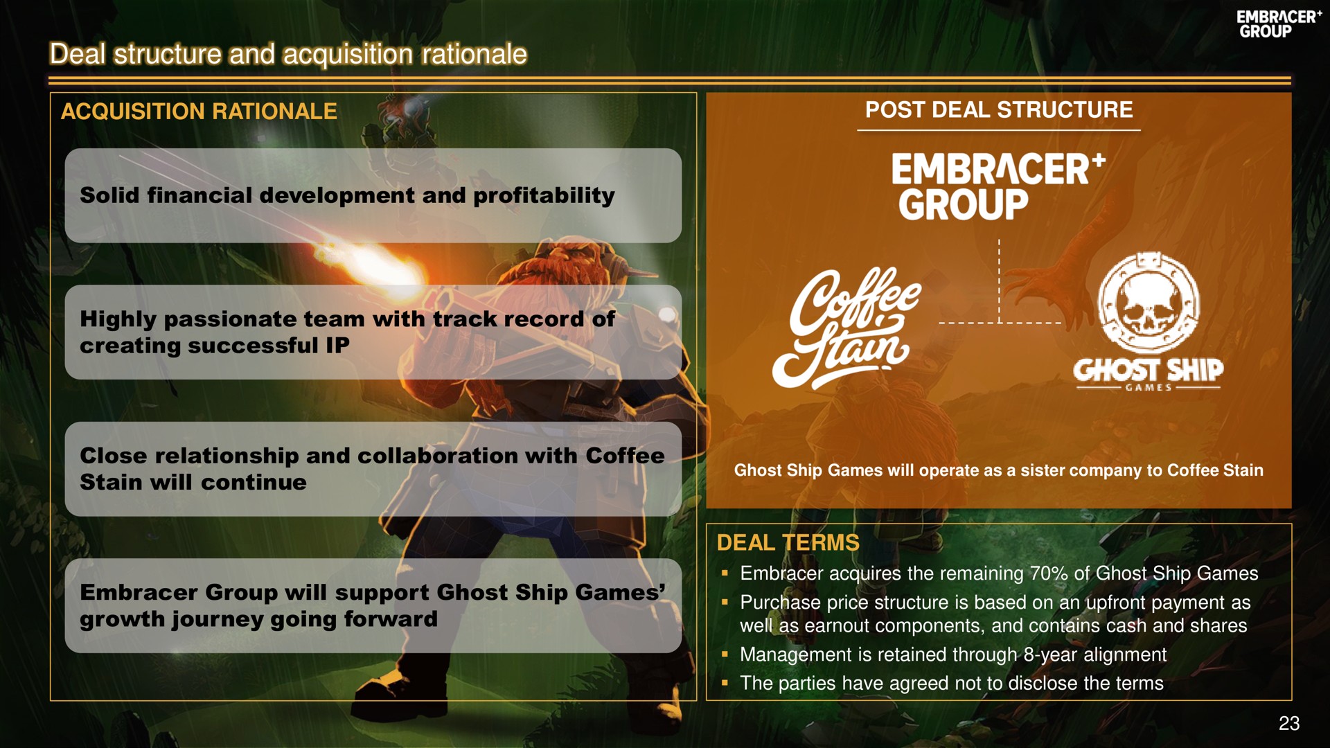 acquisition rationale | Embracer Group