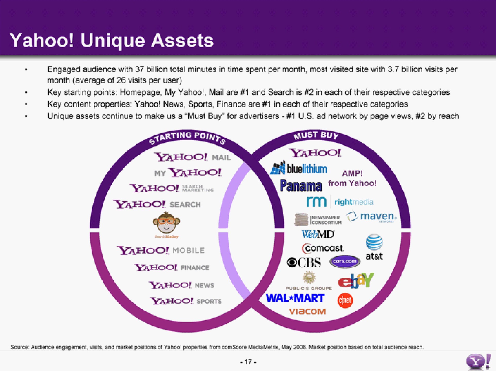 yahoo unique assets | Yahoo
