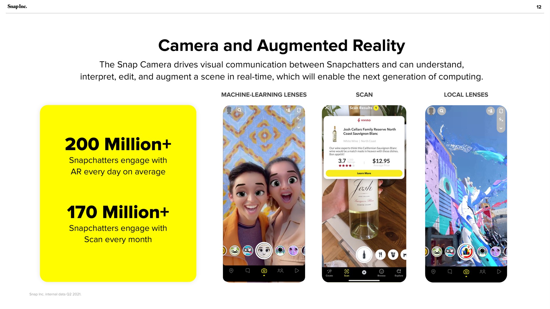camera and augmented reality million million | Snap Inc