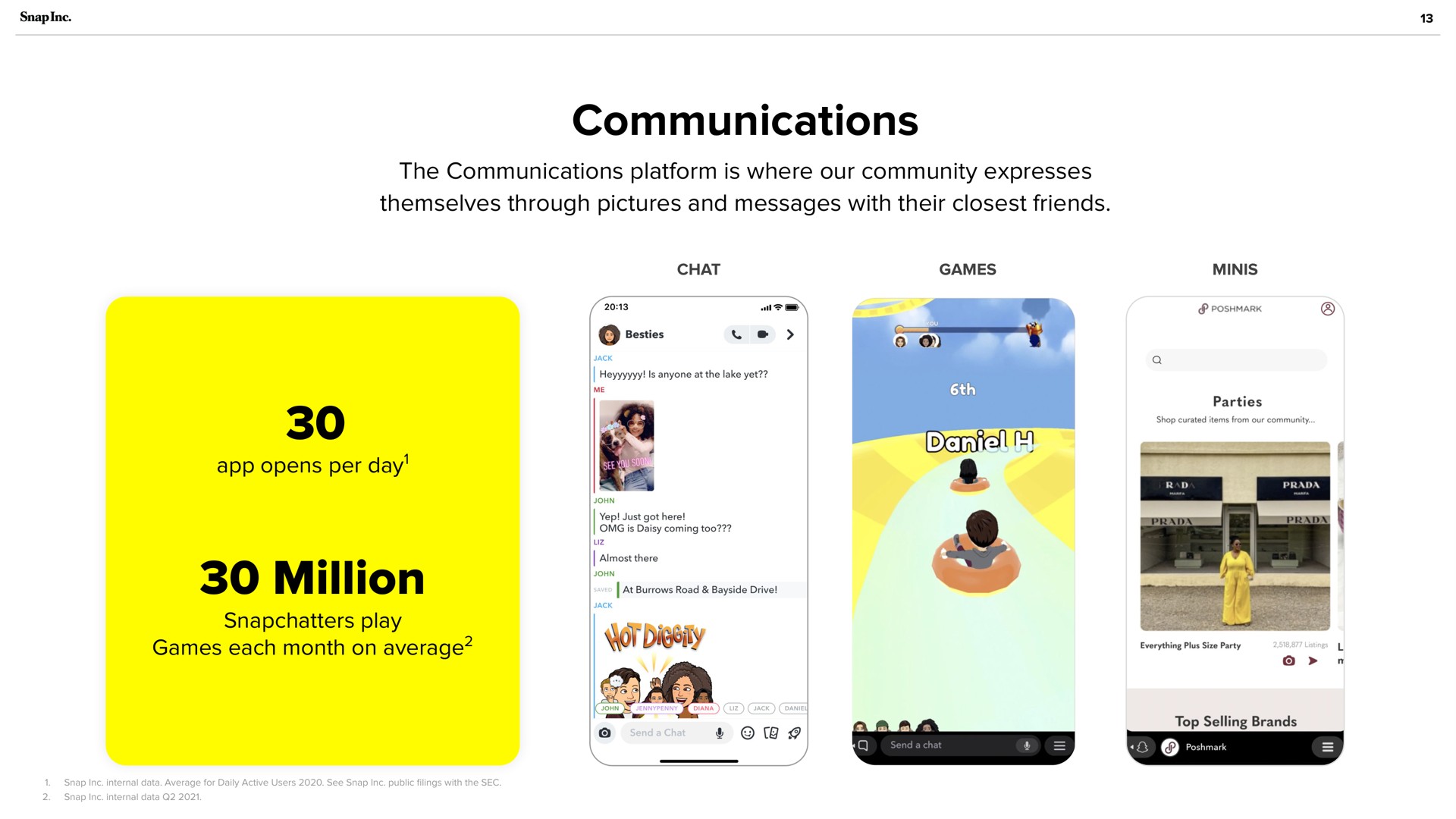 communications million | Snap Inc