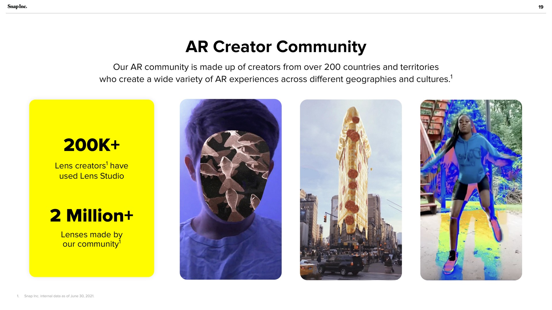creator community million | Snap Inc