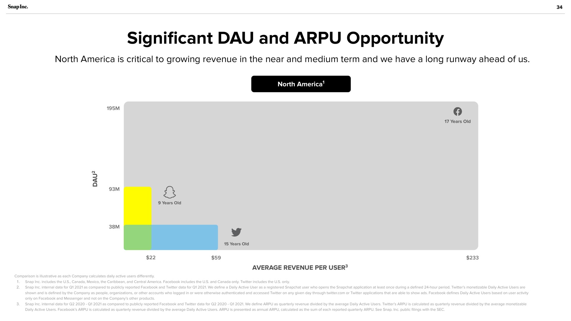 cant and opportunity significant | Snap Inc