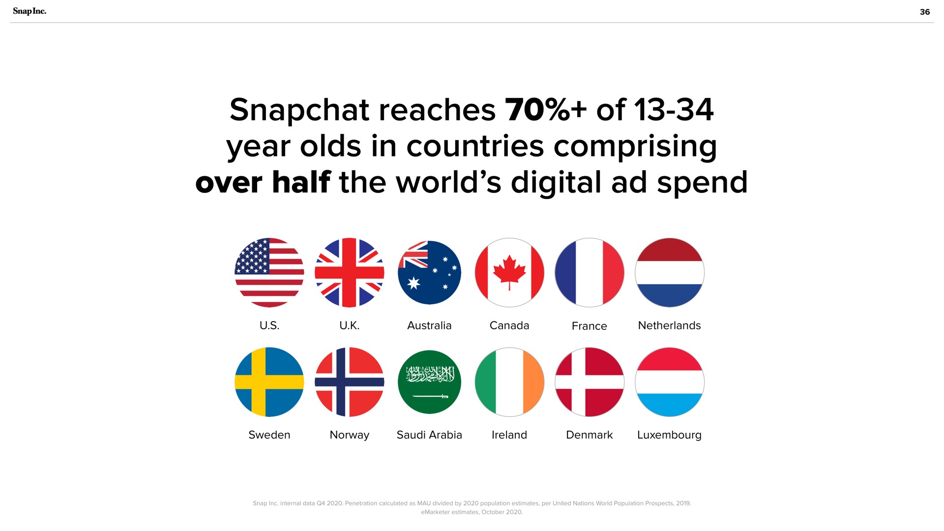 reaches of year olds in countries comprising over half the world digital spend | Snap Inc
